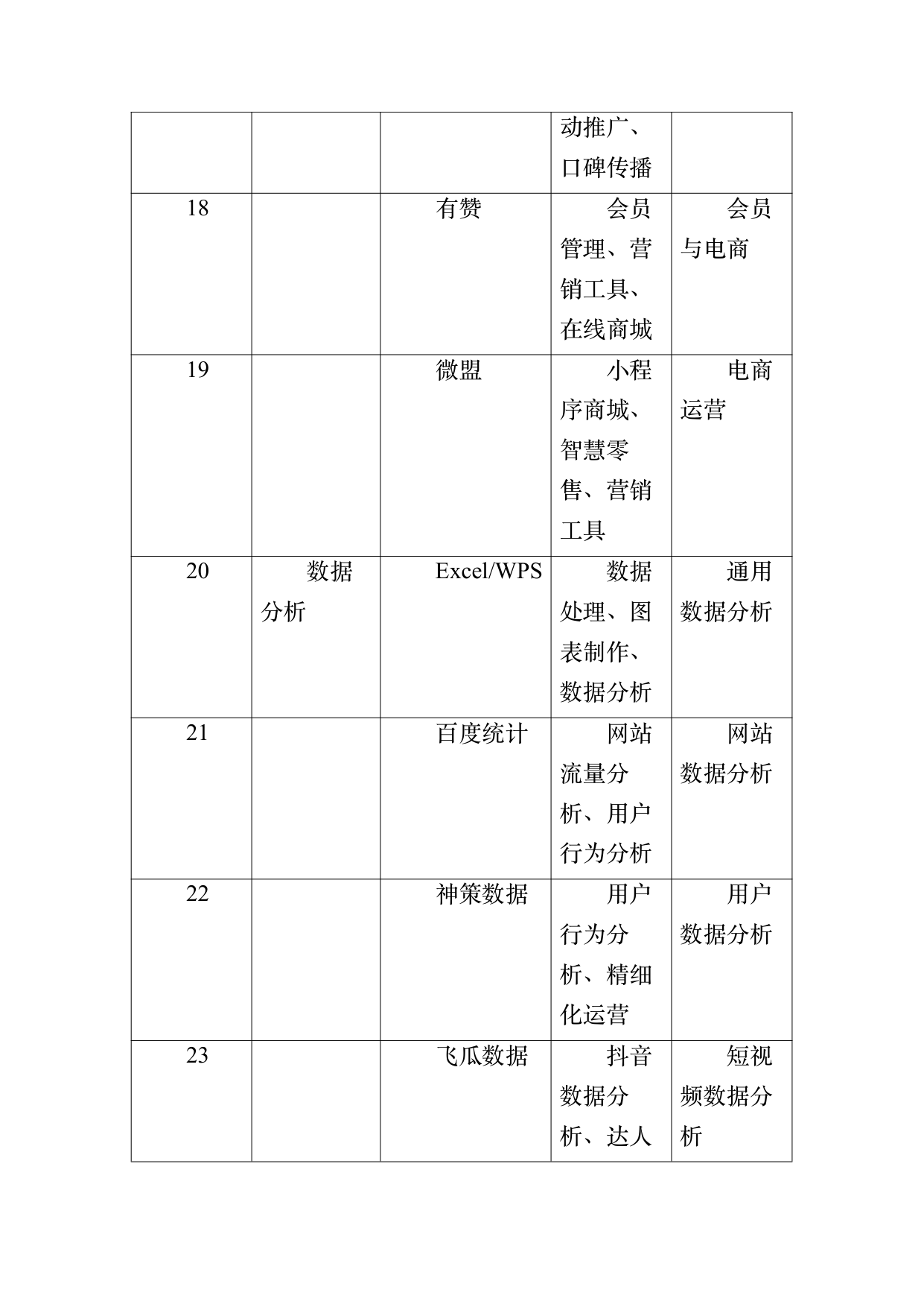 民宿数字化运营人才能力要求 第38页