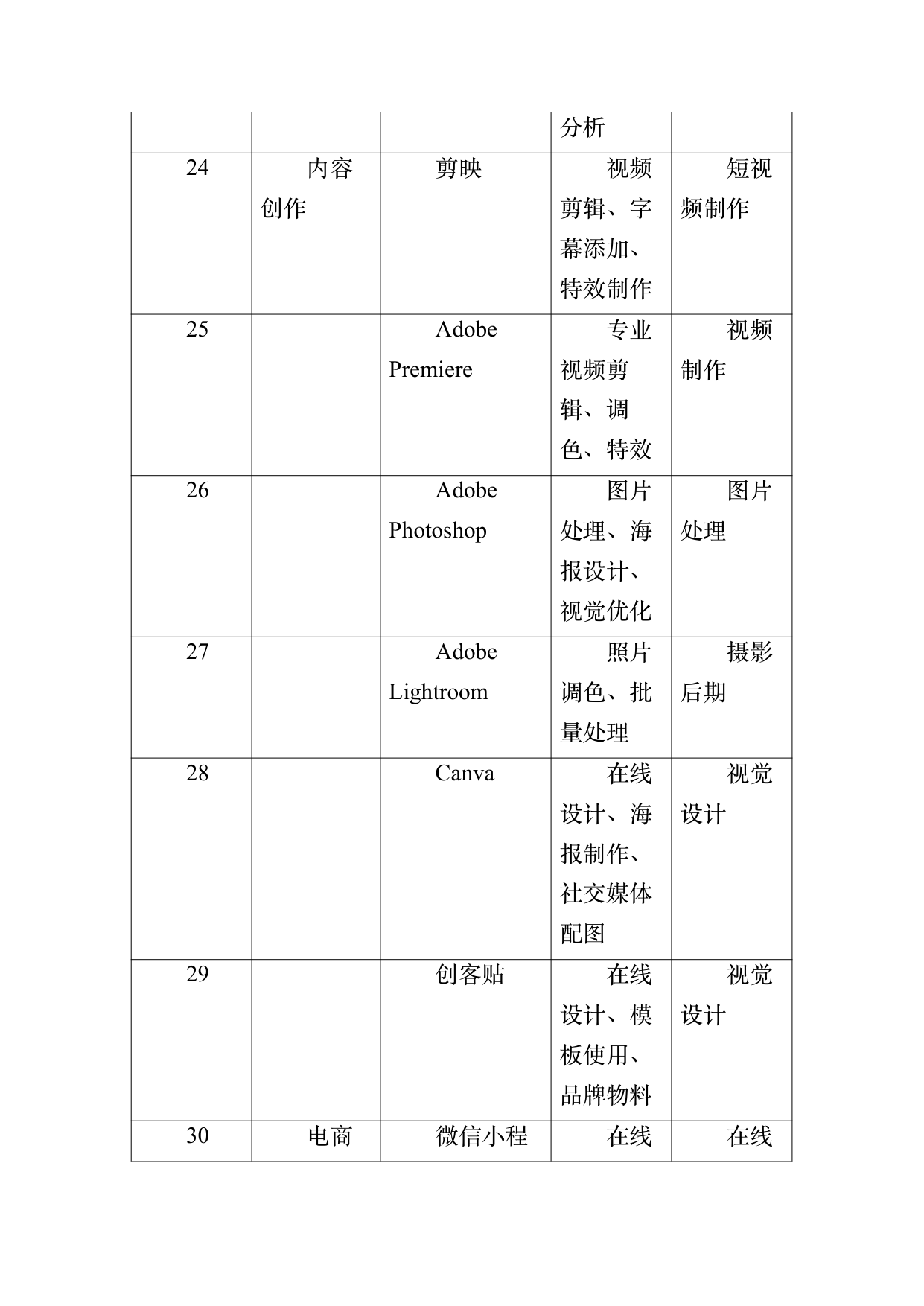 民宿数字化运营人才能力要求 第39页