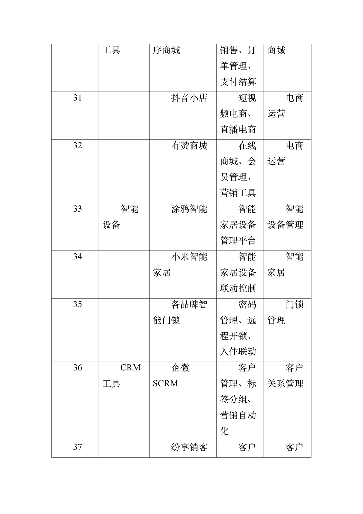 民宿数字化运营人才能力要求 第40页