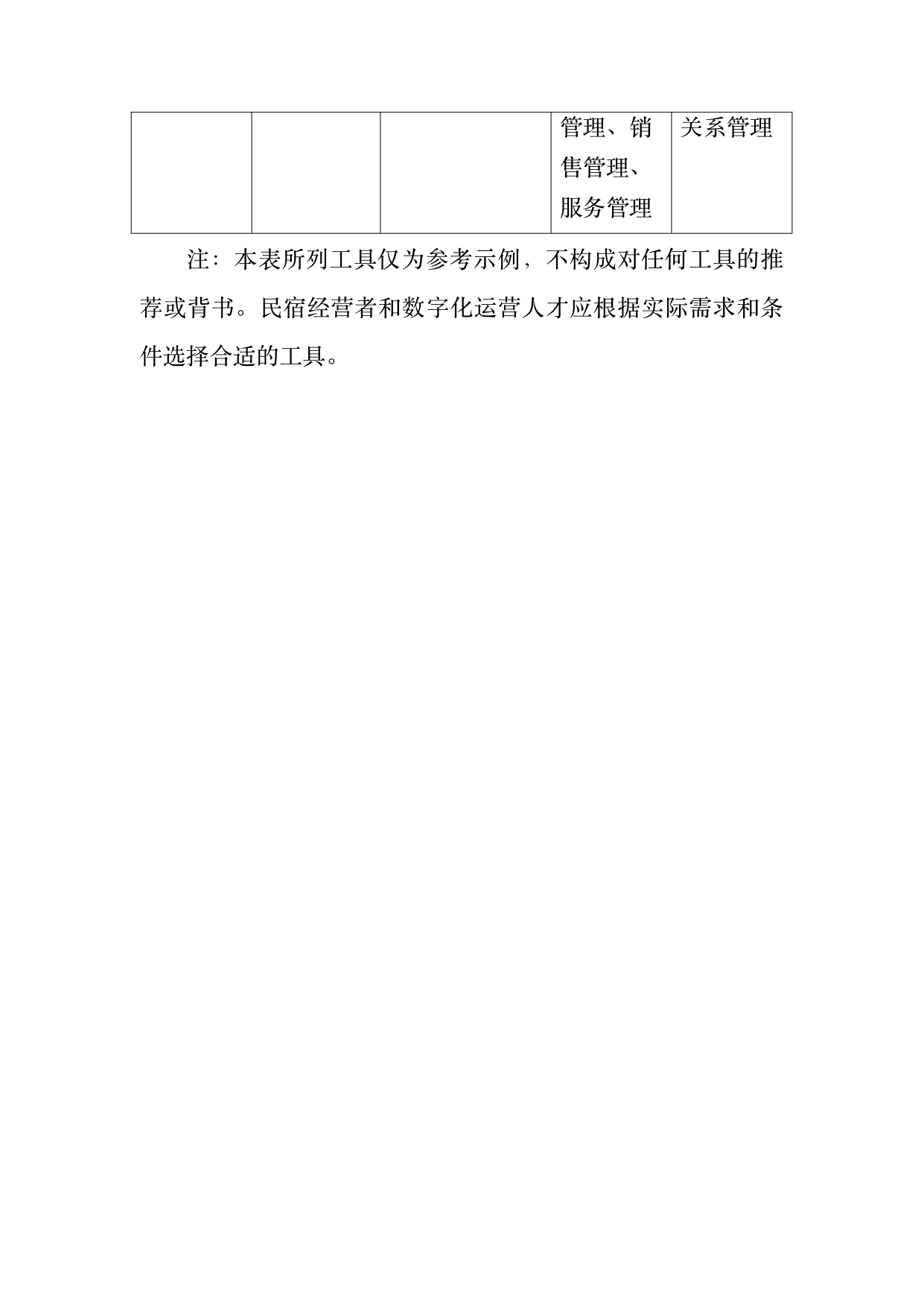 民宿数字化运营人才能力要求 第41页