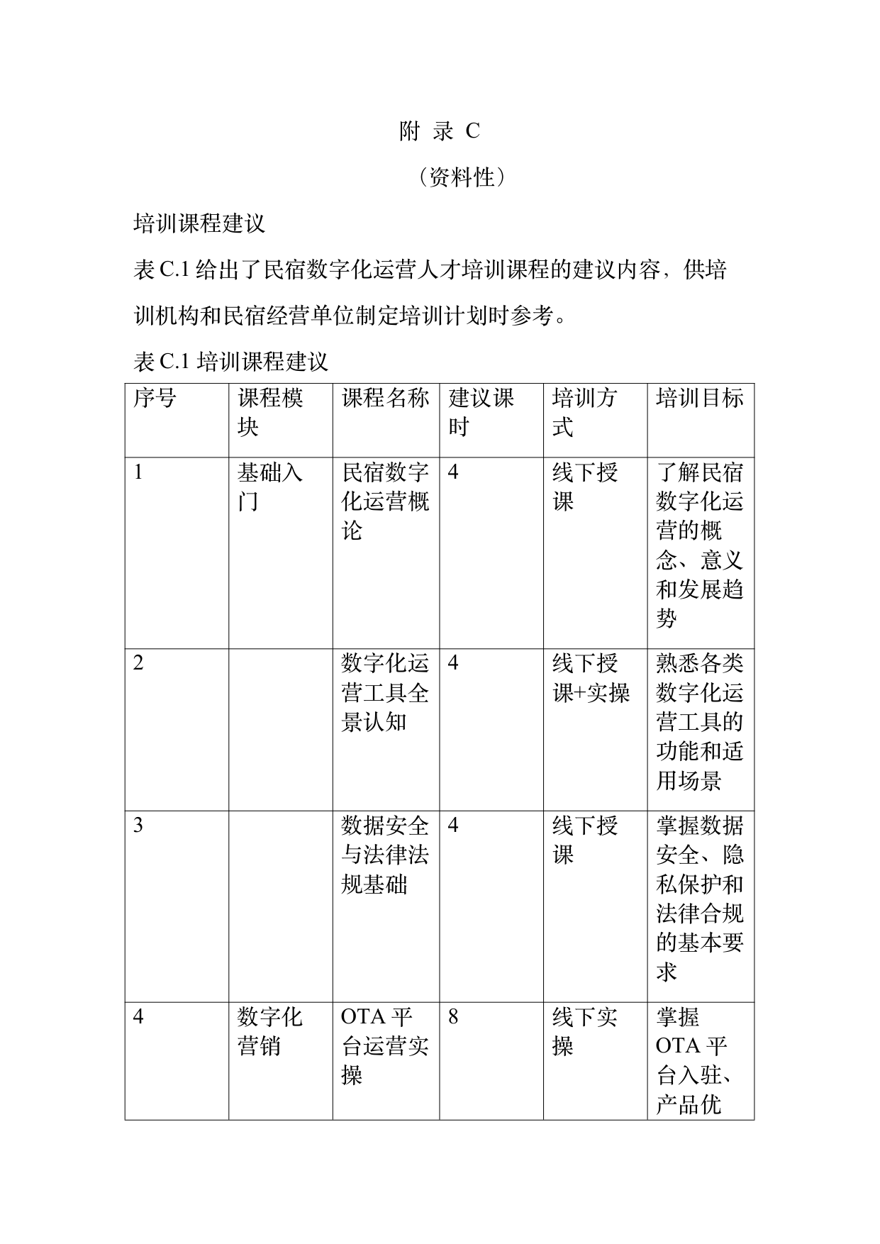 民宿数字化运营人才能力要求 第42页