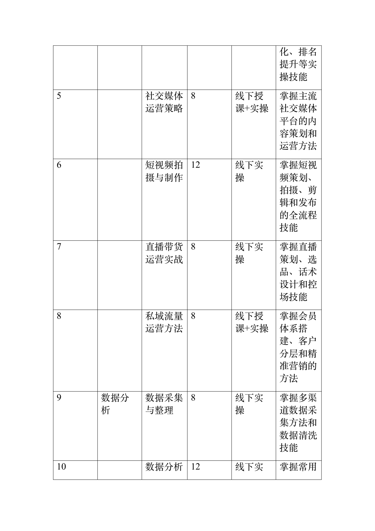 民宿数字化运营人才能力要求 第43页