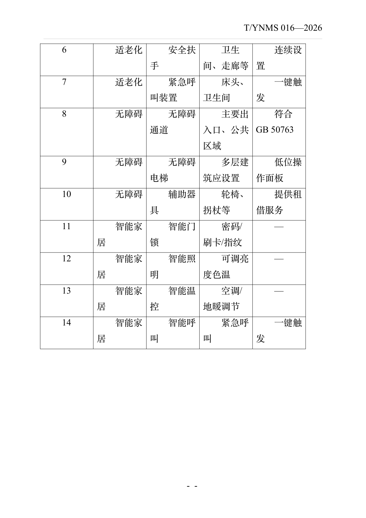 康养旅居基地建设与运营规范 第30页