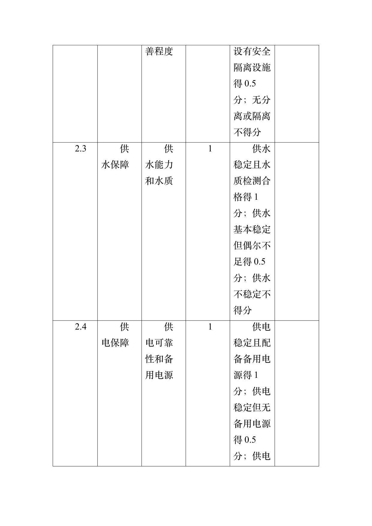 康养旅居基地等级认定标准 第35页
