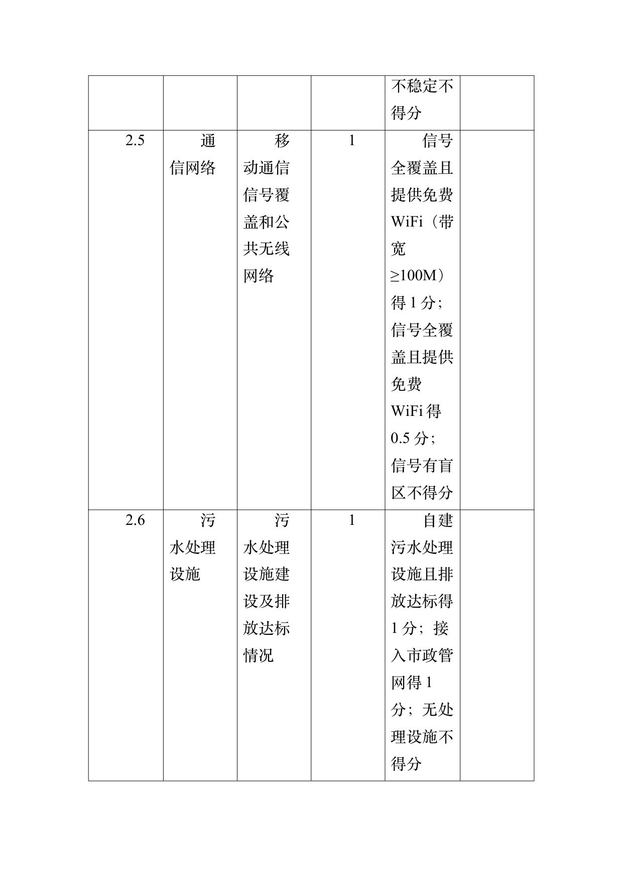 康养旅居基地等级认定标准 第36页