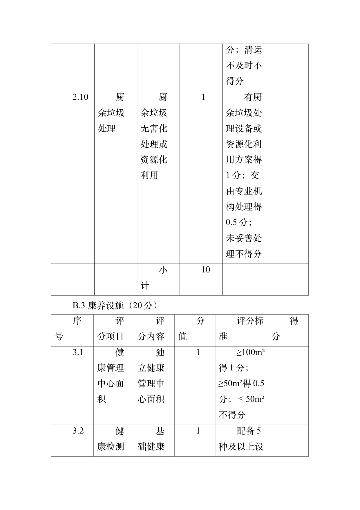 康养旅居基地等级认定标准 第38页