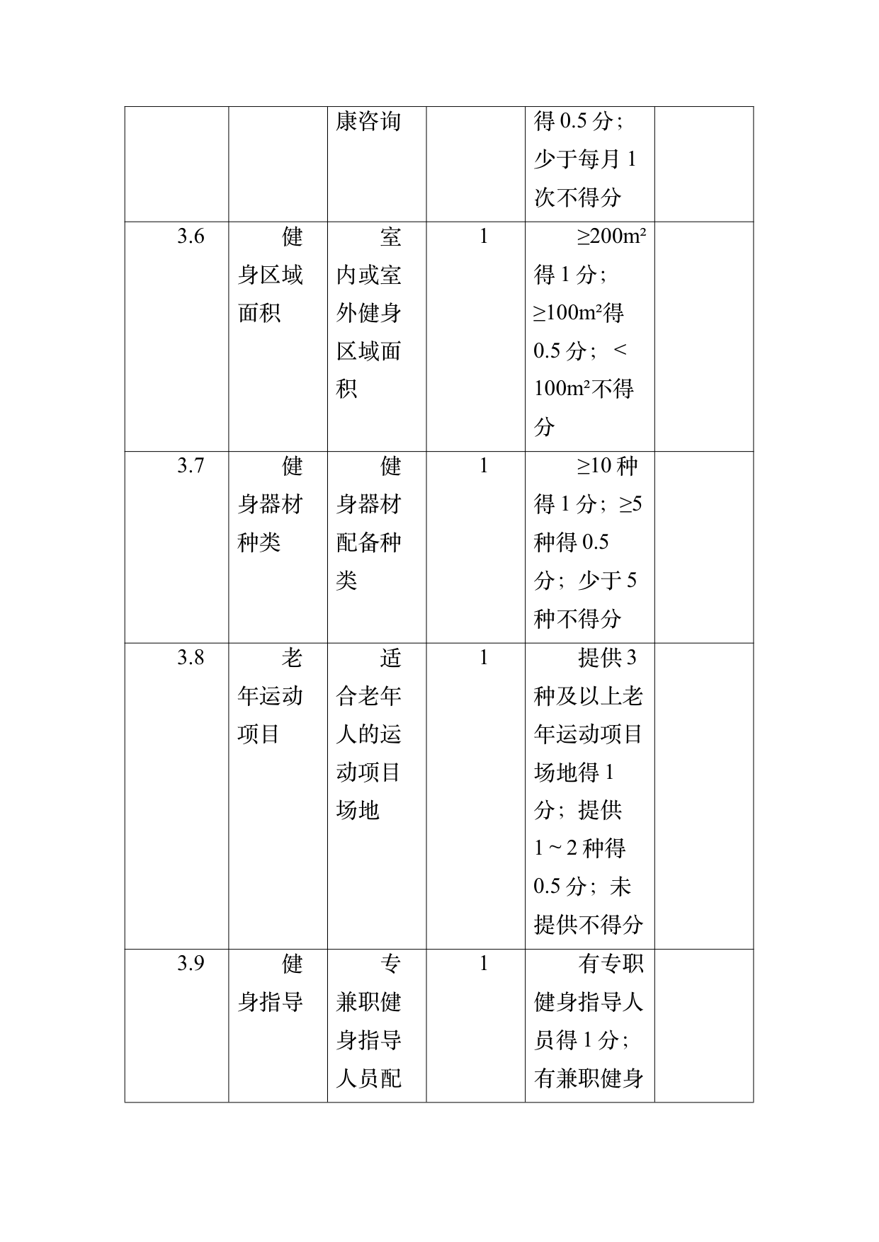 康养旅居基地等级认定标准 第40页