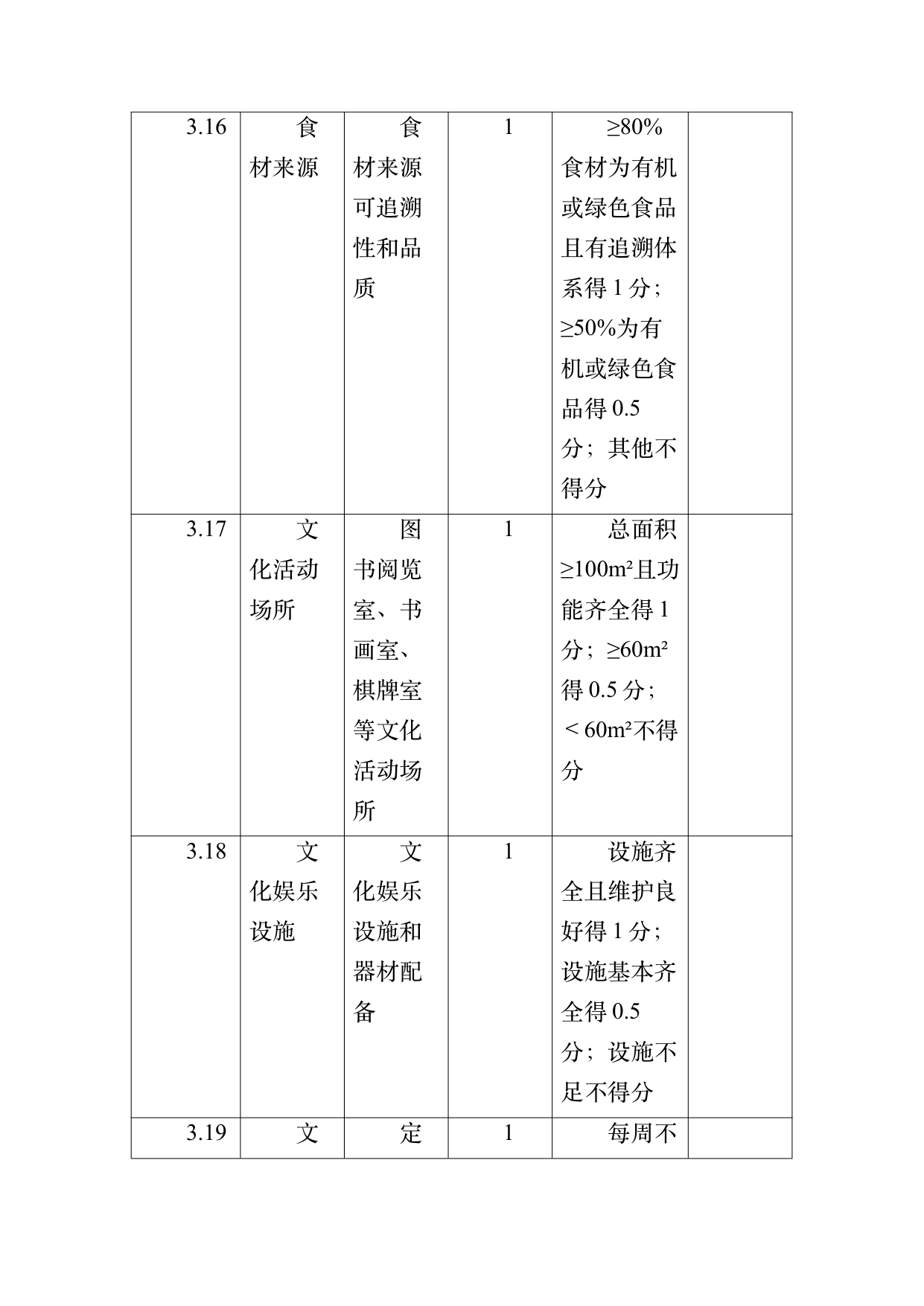 康养旅居基地等级认定标准 第43页