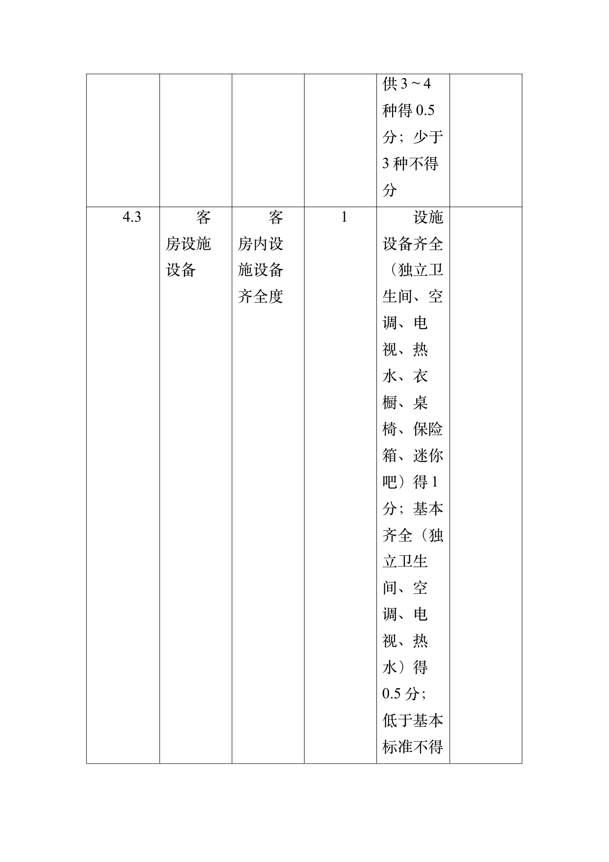 康养旅居基地等级认定标准 第45页
