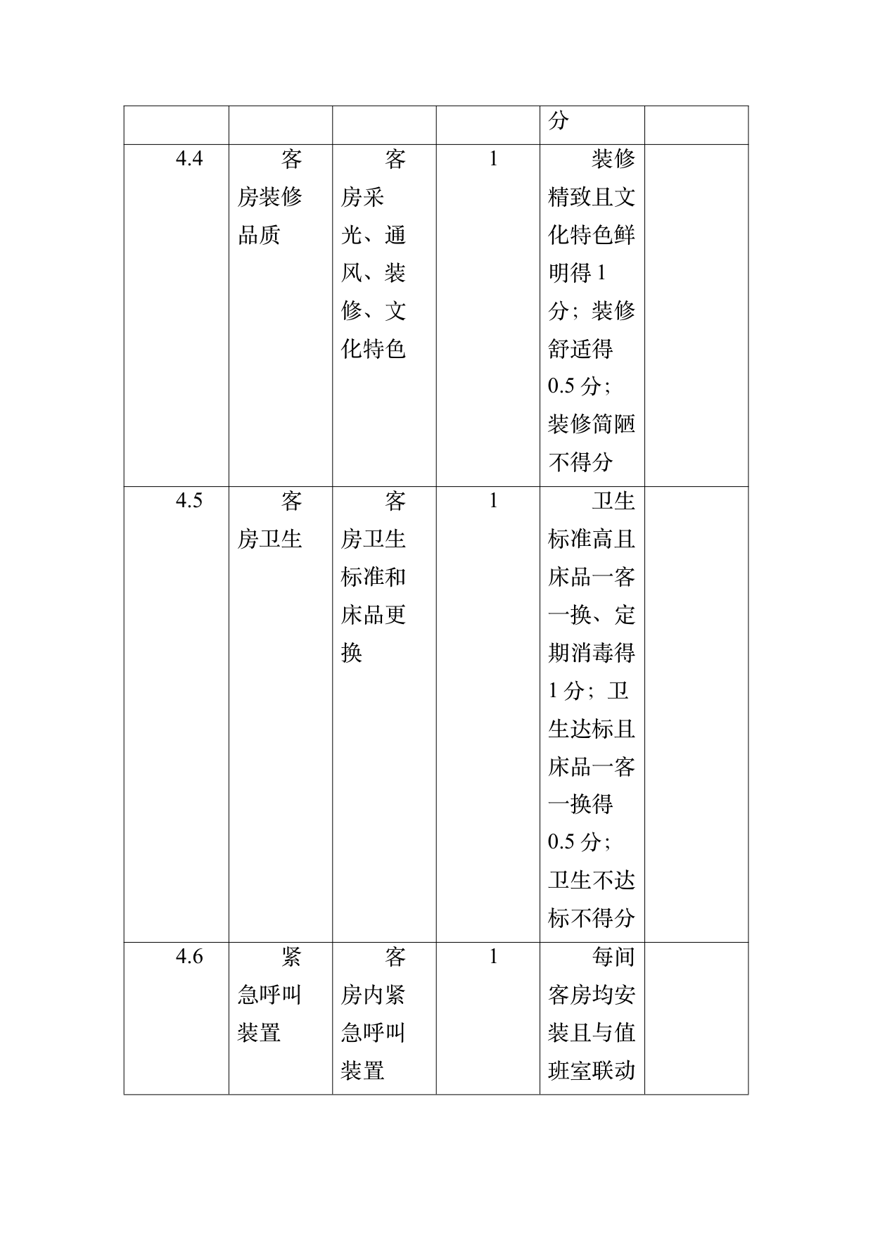 康养旅居基地等级认定标准 第46页