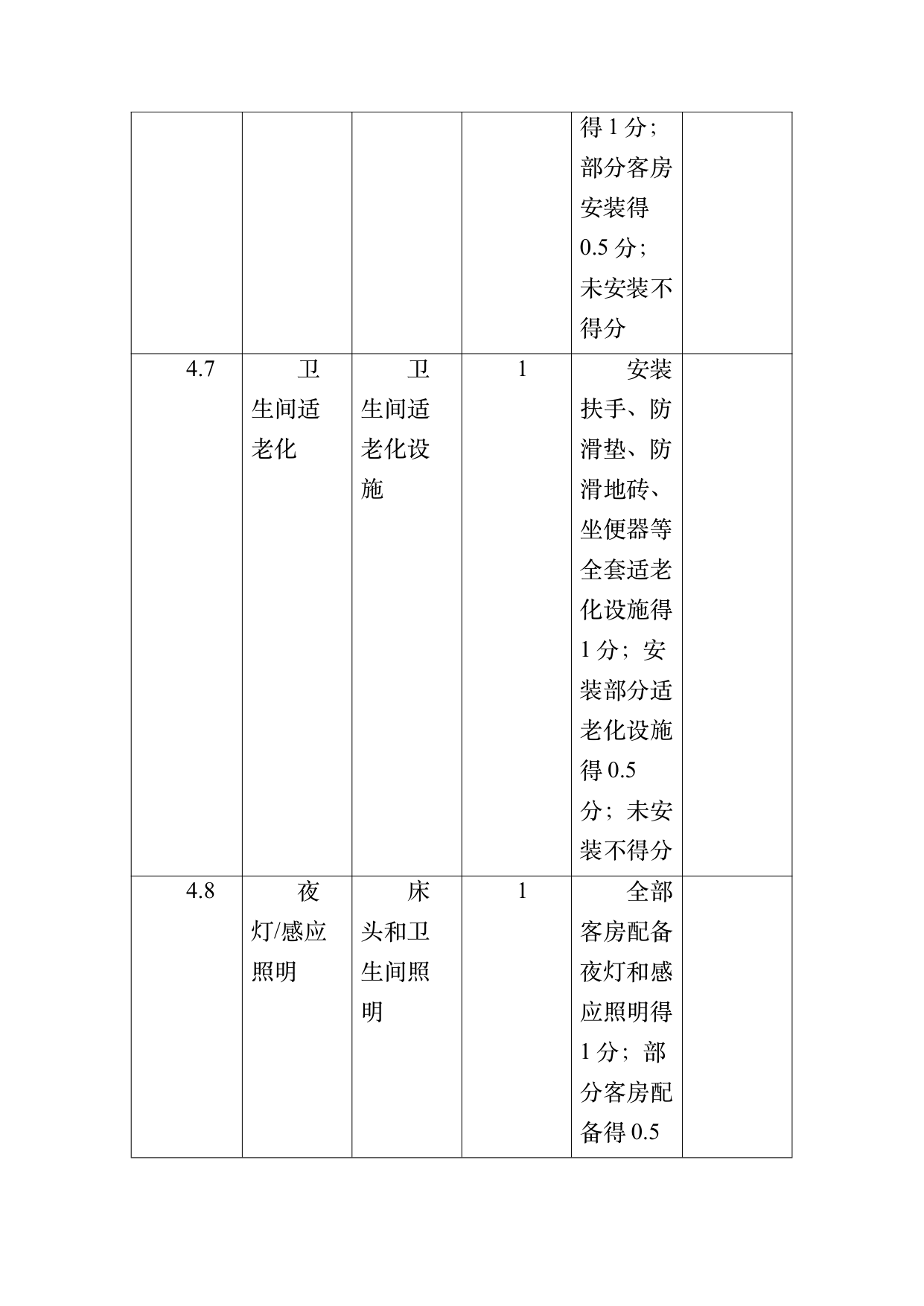 康养旅居基地等级认定标准 第47页