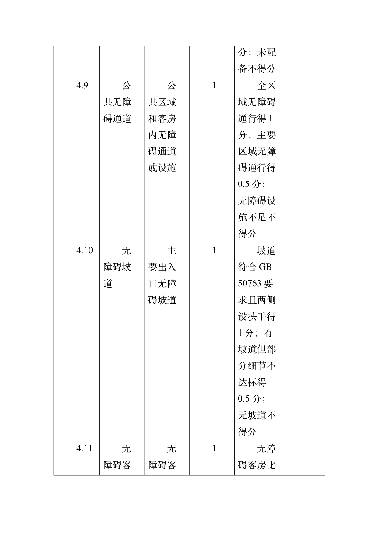 康养旅居基地等级认定标准 第48页