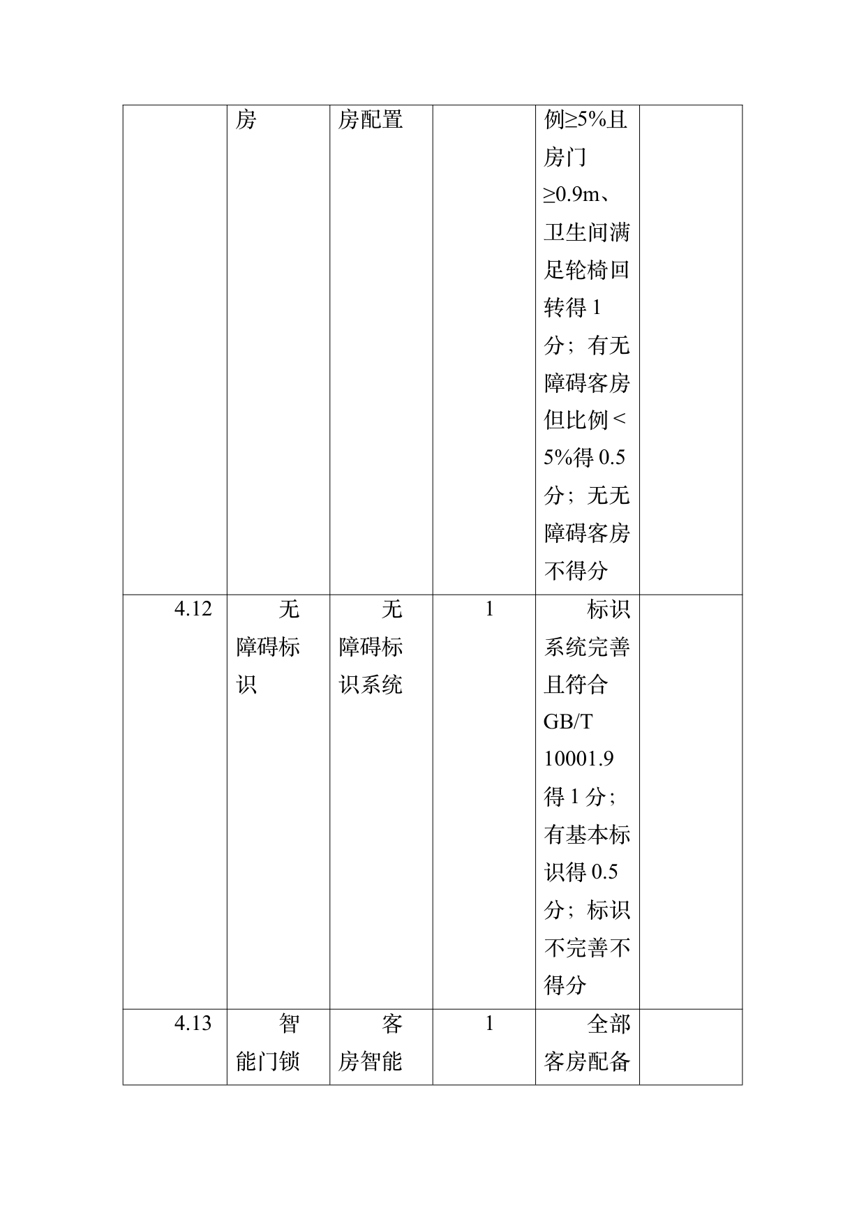 康养旅居基地等级认定标准 第49页
