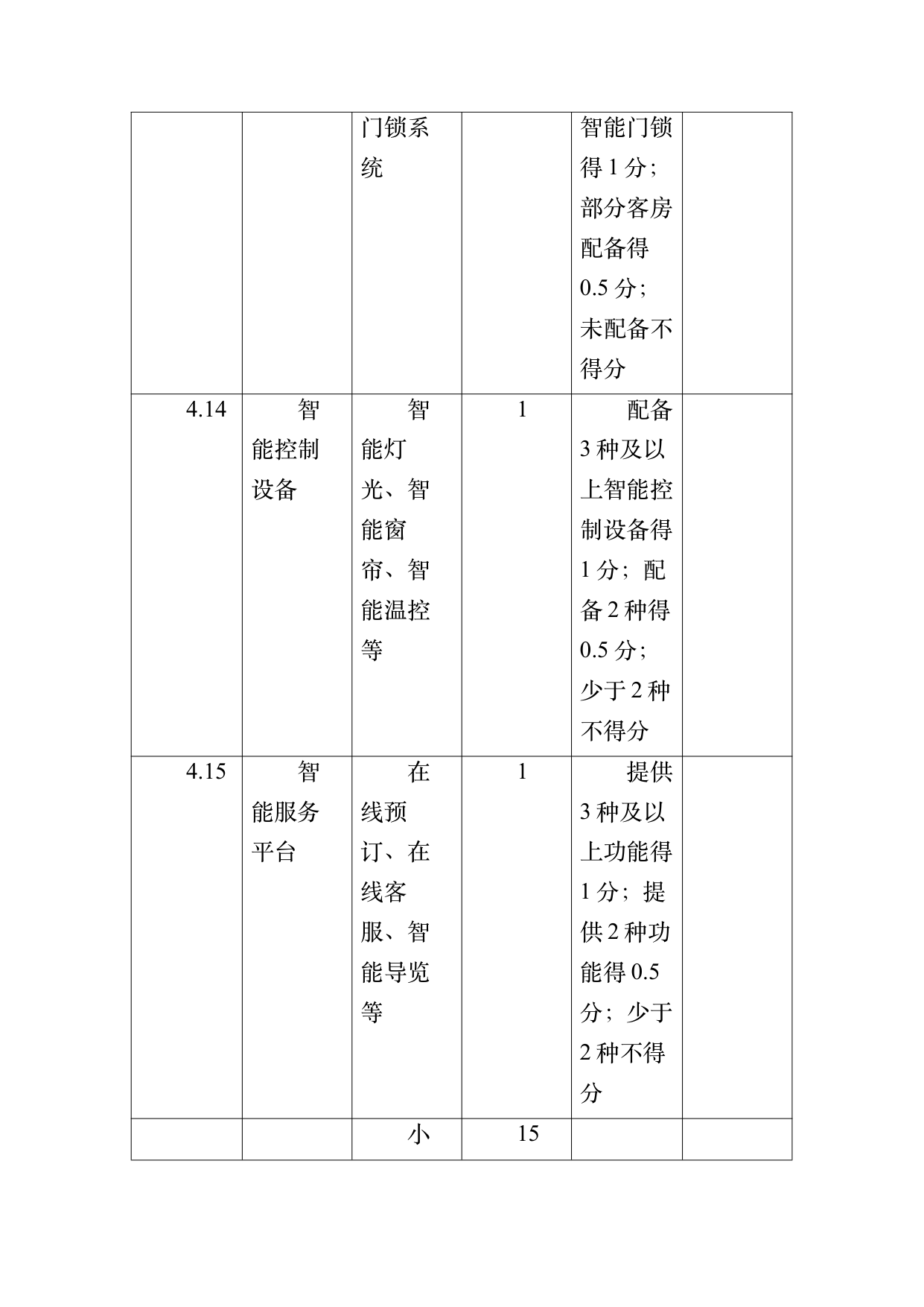 康养旅居基地等级认定标准 第50页