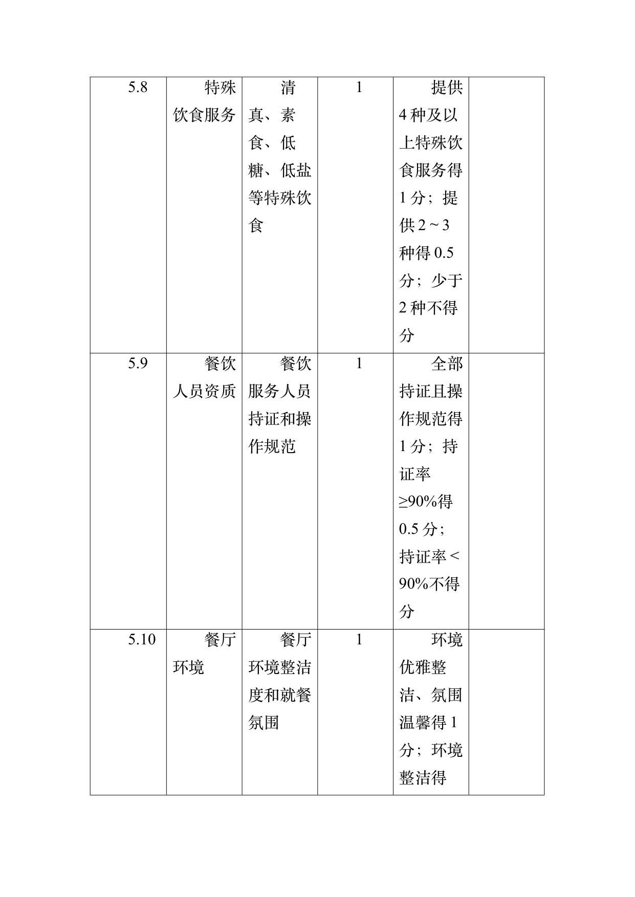 康养旅居基地等级认定标准 第54页