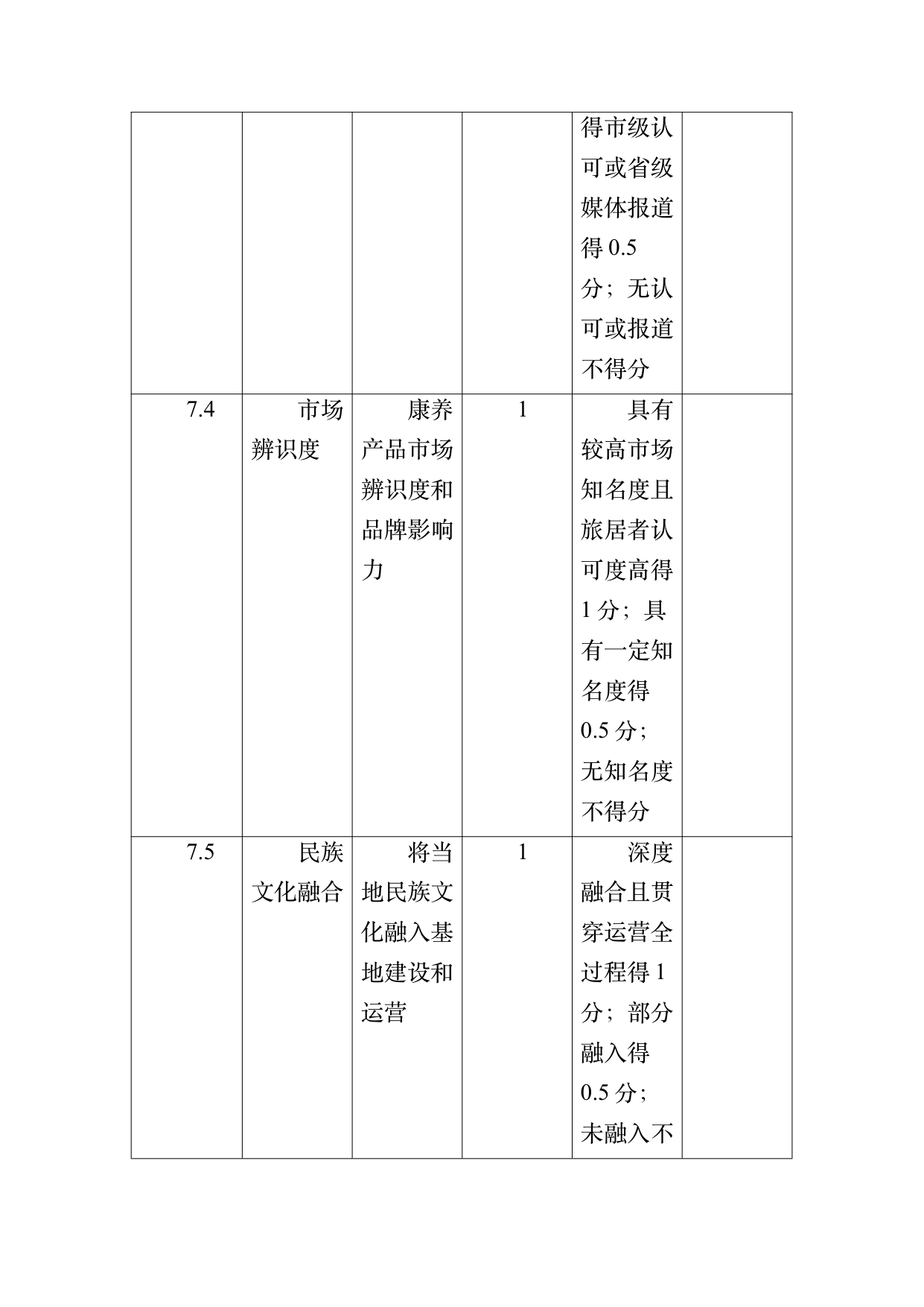 康养旅居基地等级认定标准 第64页