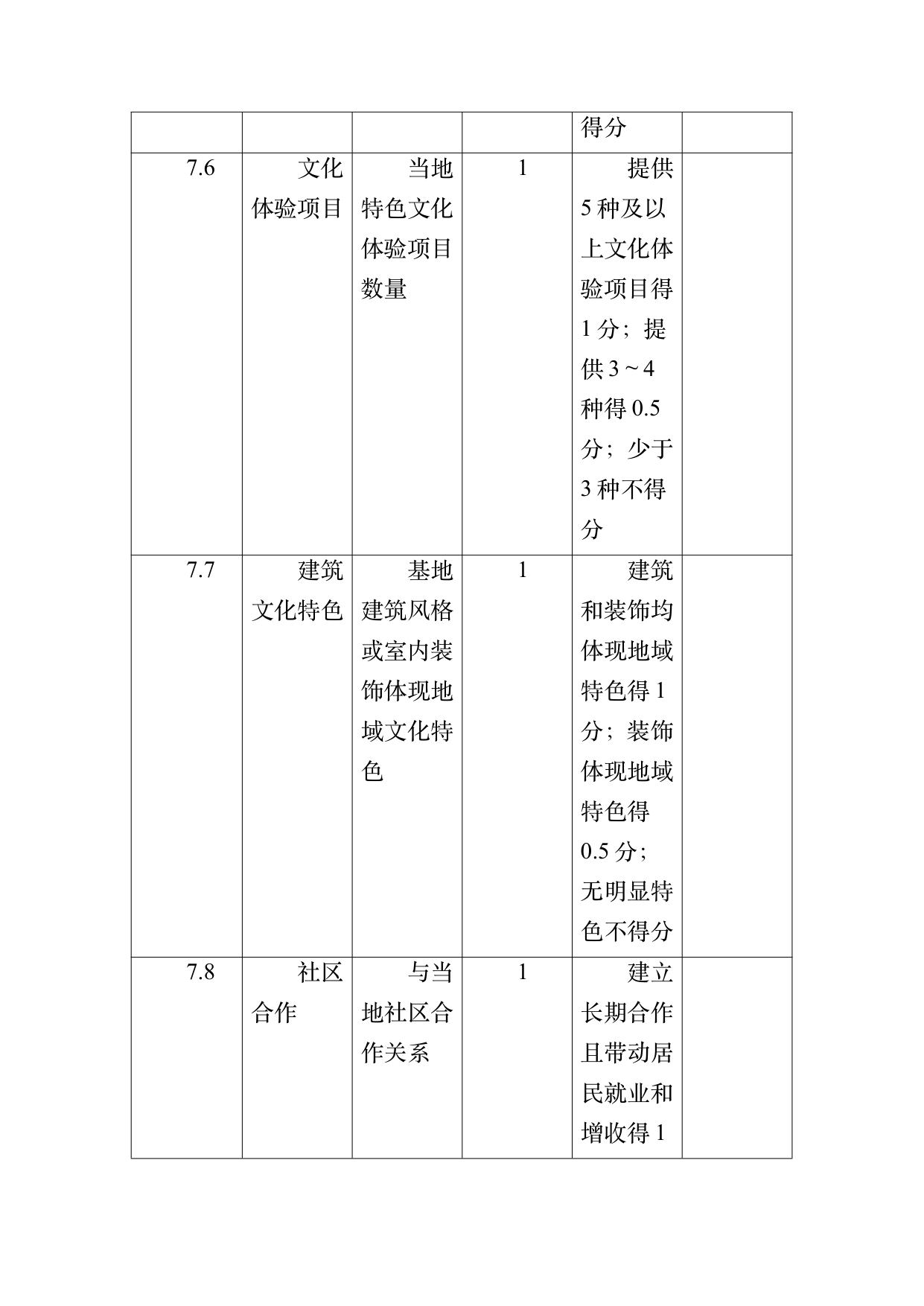 康养旅居基地等级认定标准 第65页