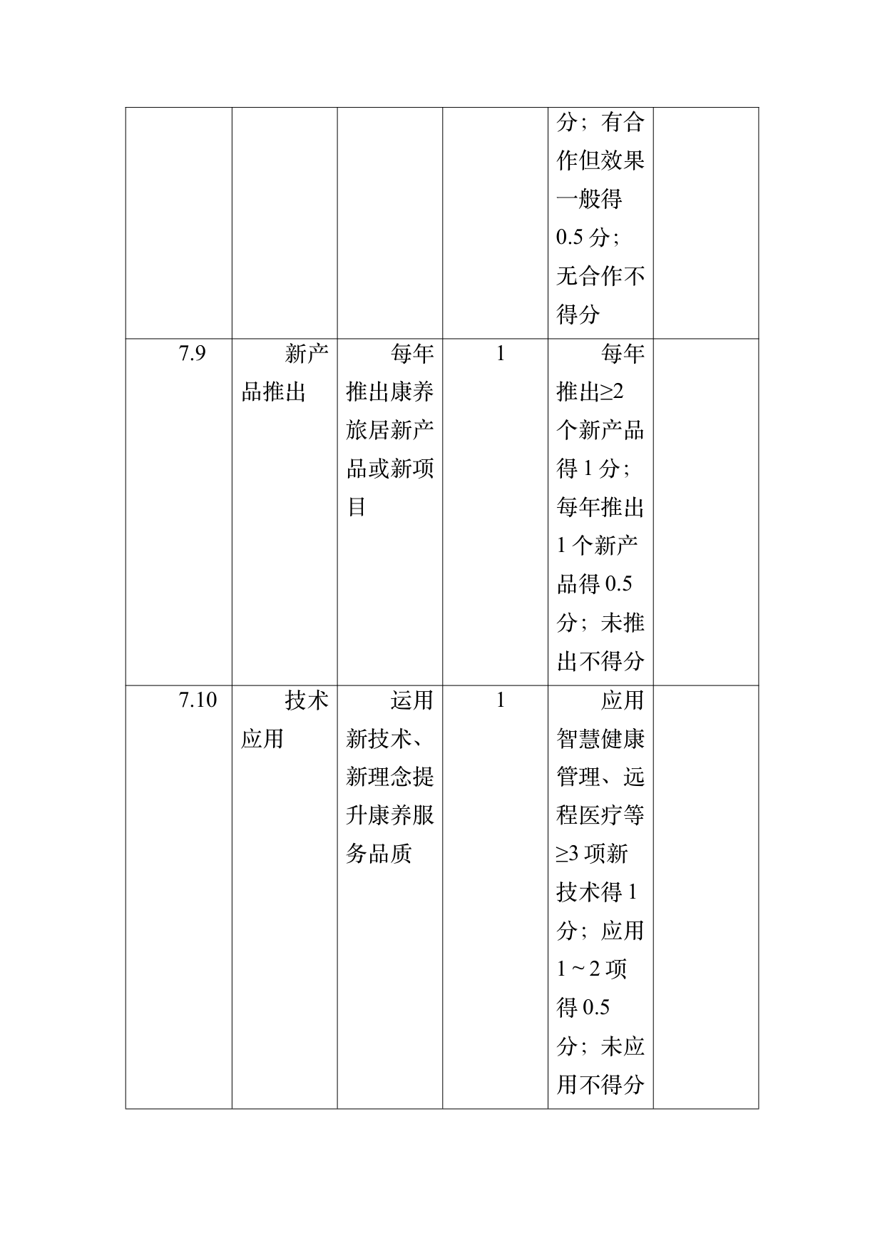 康养旅居基地等级认定标准 第66页