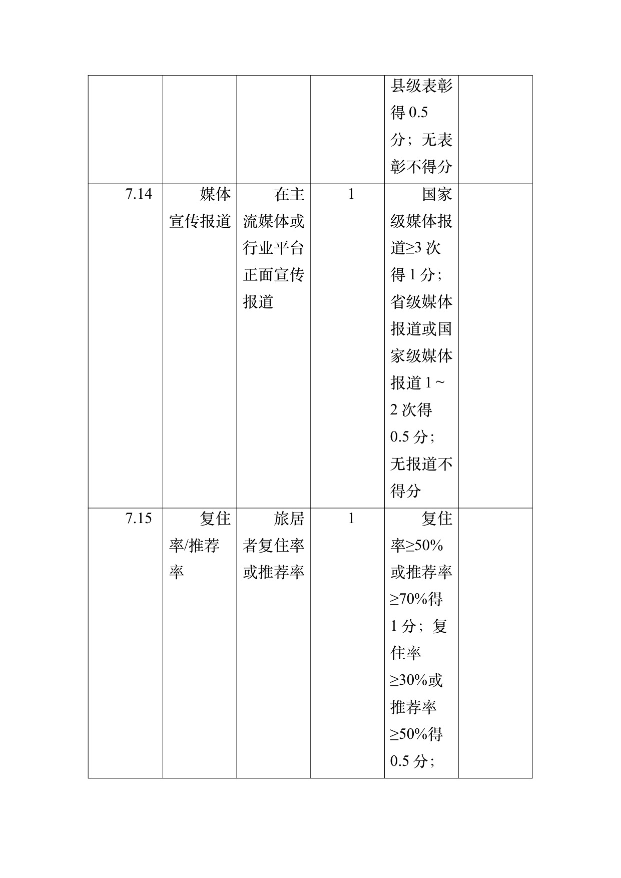 康养旅居基地等级认定标准 第68页