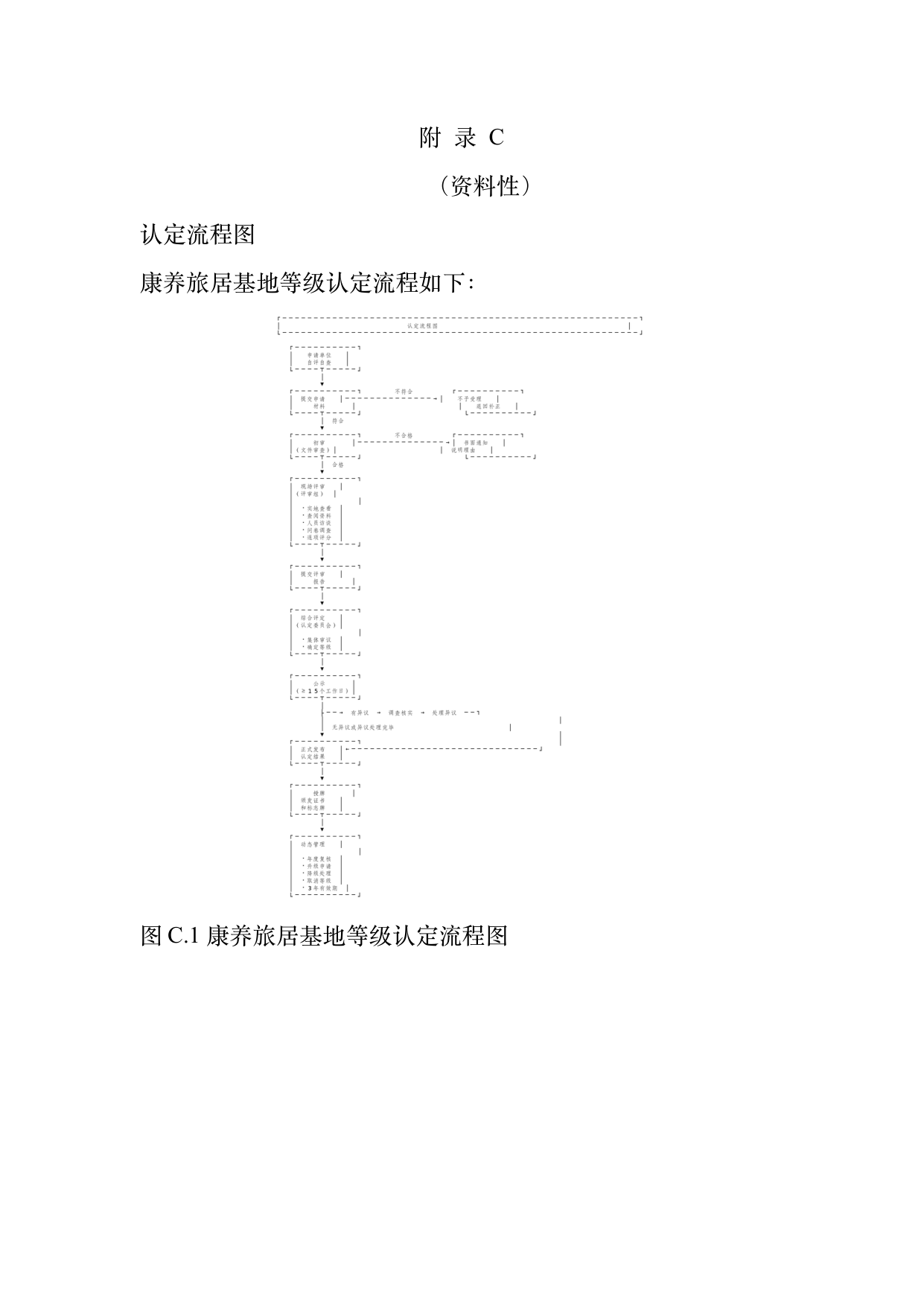 康养旅居基地等级认定标准 第70页
