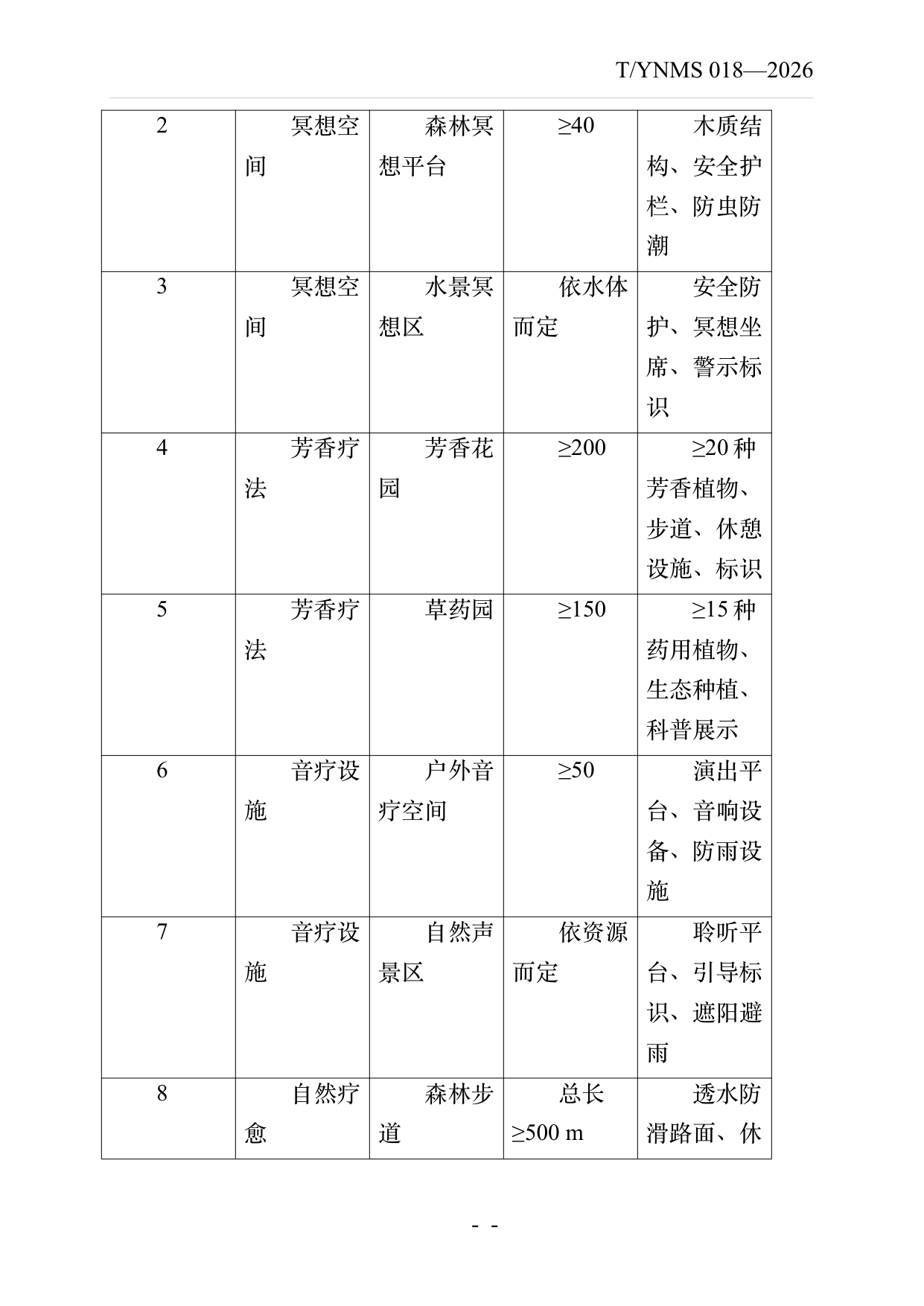 疗愈民宿基地建设与运营规范 第28页