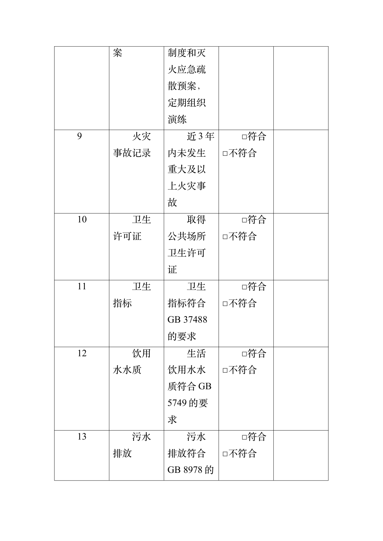 疗愈民宿基地等级认定标准 第32页