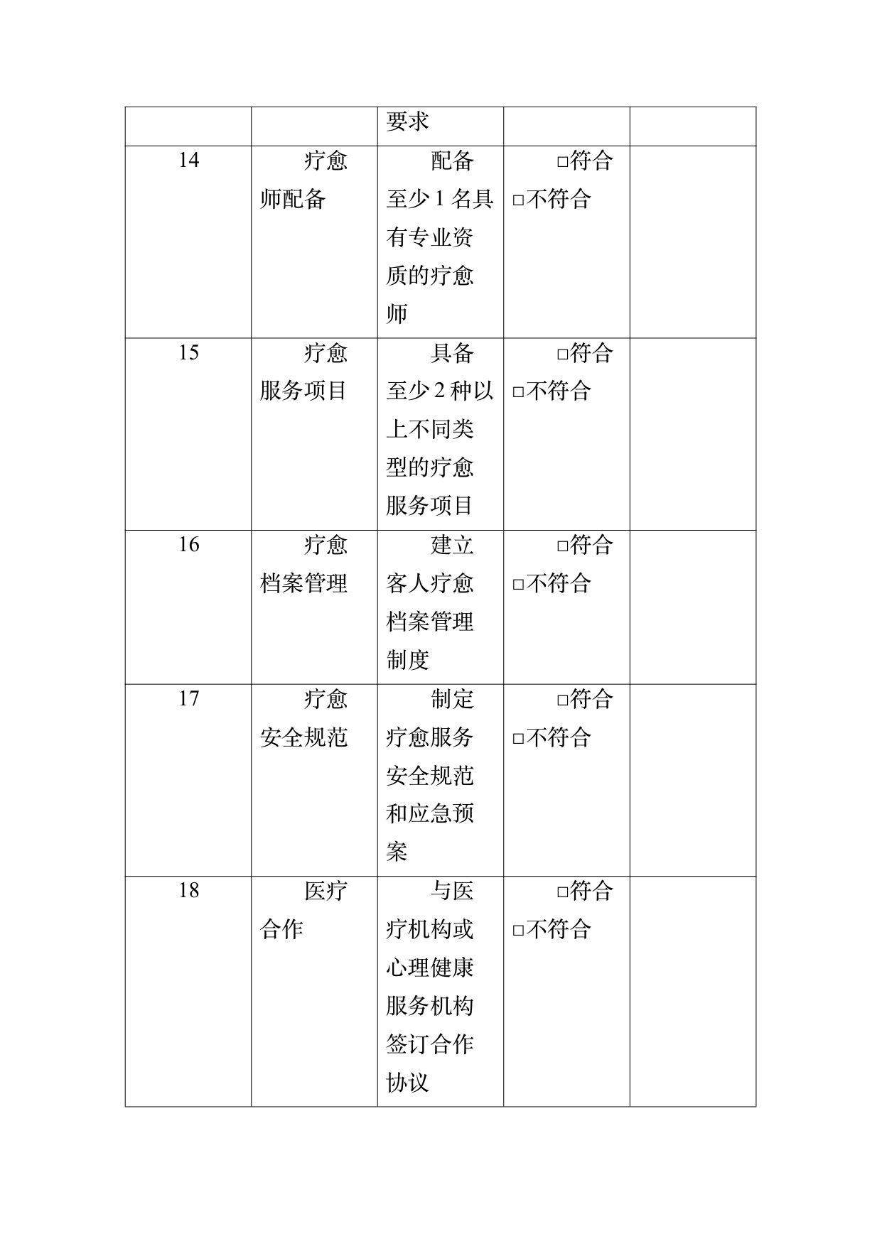 疗愈民宿基地等级认定标准 第33页