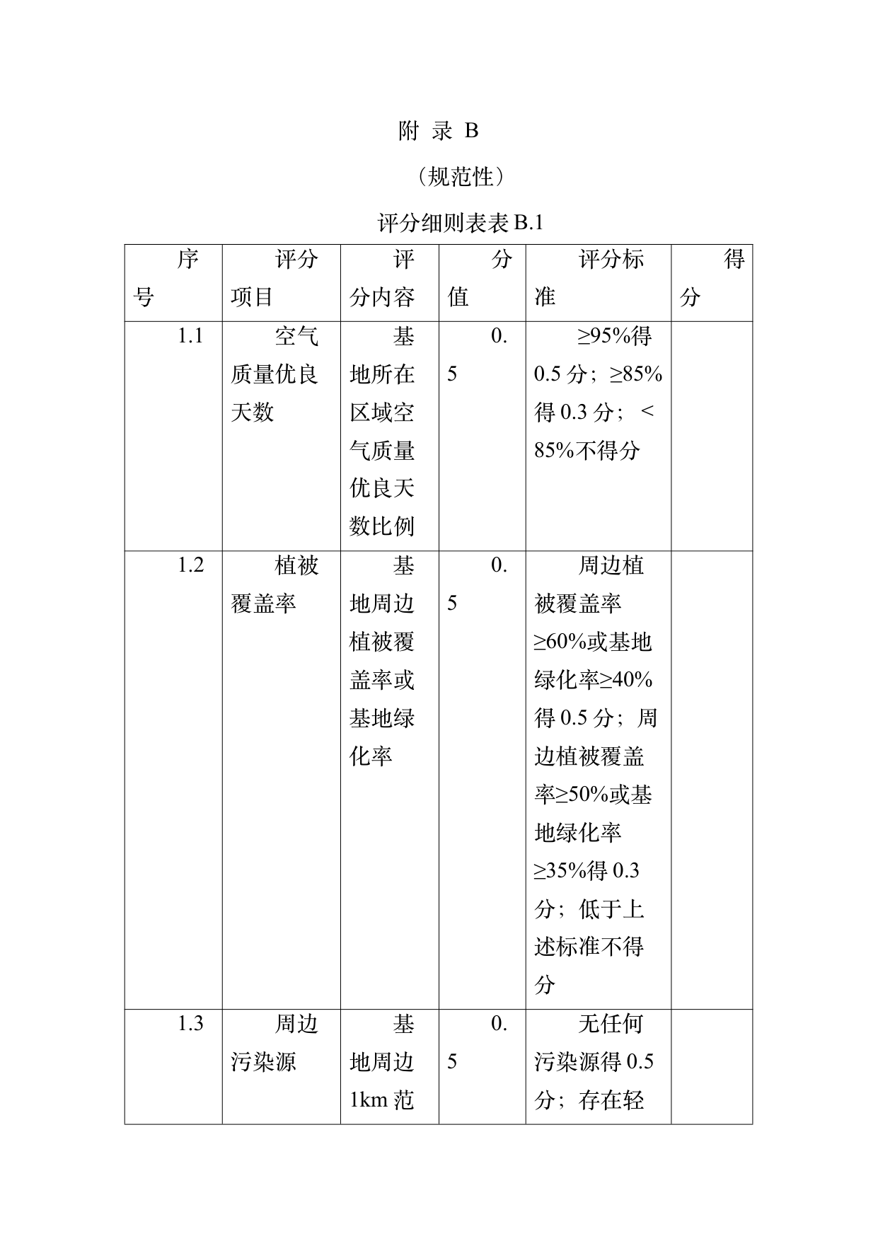 疗愈民宿基地等级认定标准 第37页