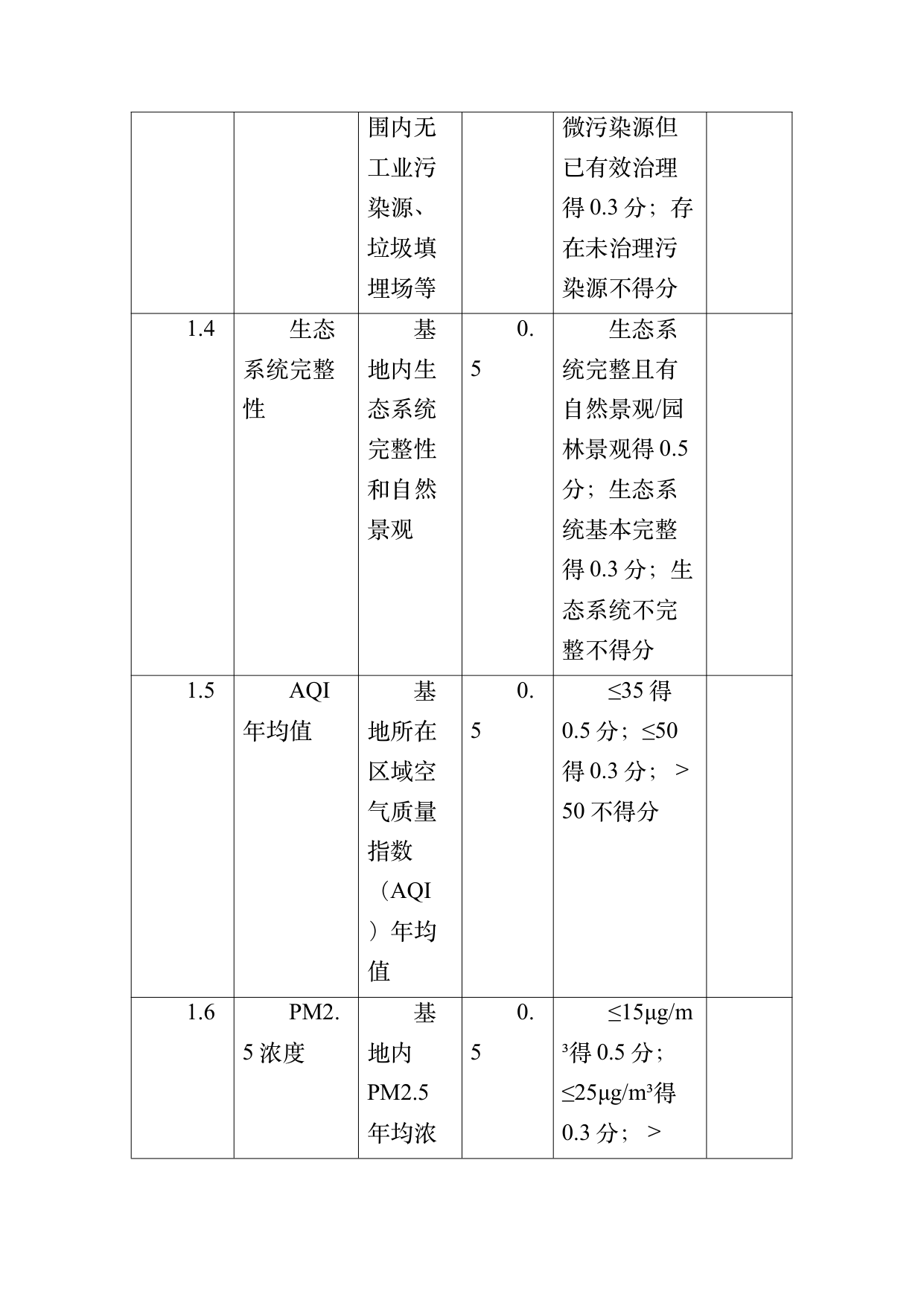 疗愈民宿基地等级认定标准 第38页