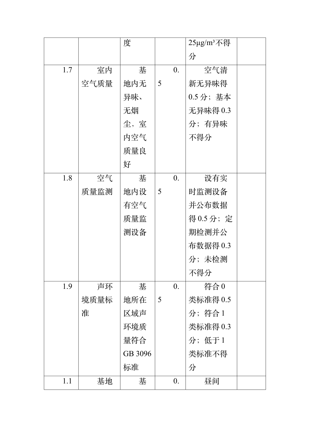 疗愈民宿基地等级认定标准 第39页