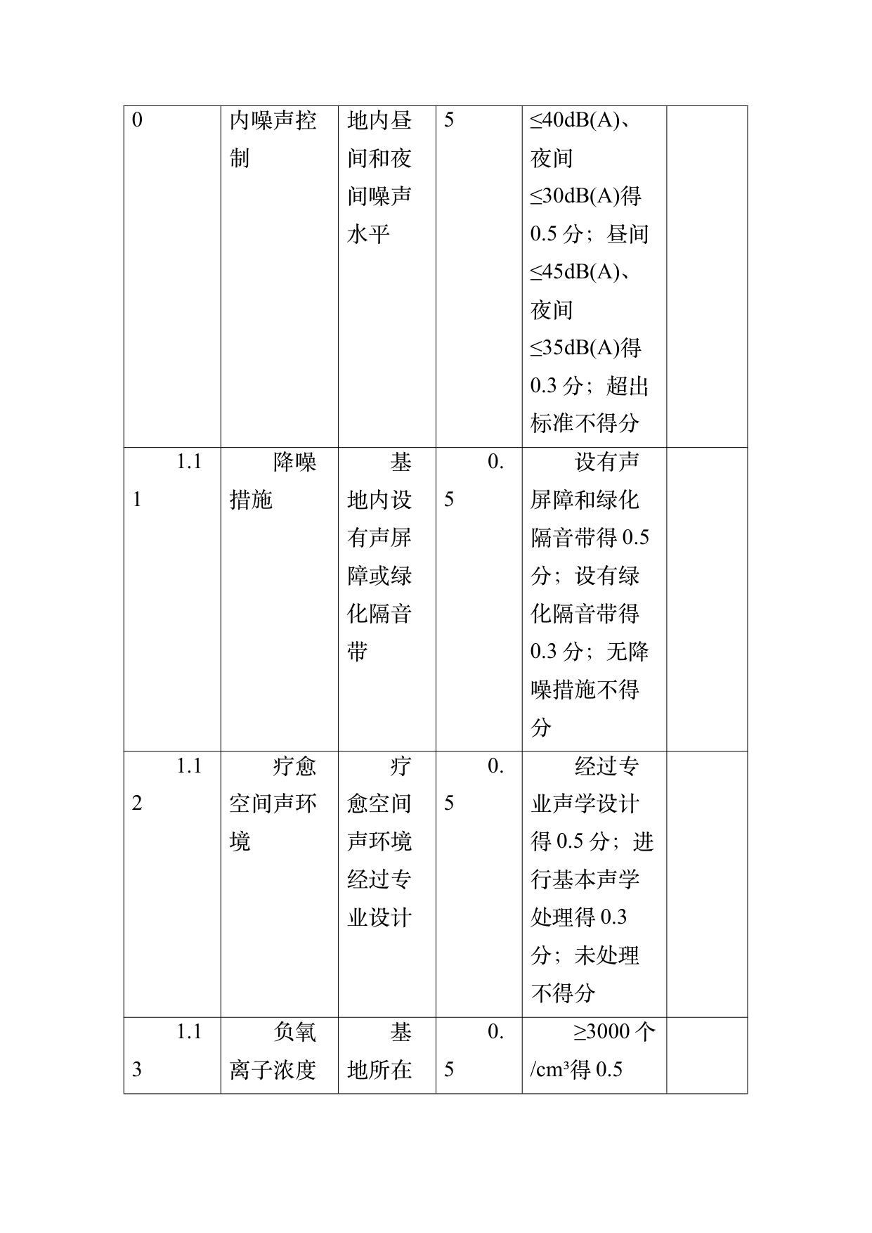 疗愈民宿基地等级认定标准 第40页