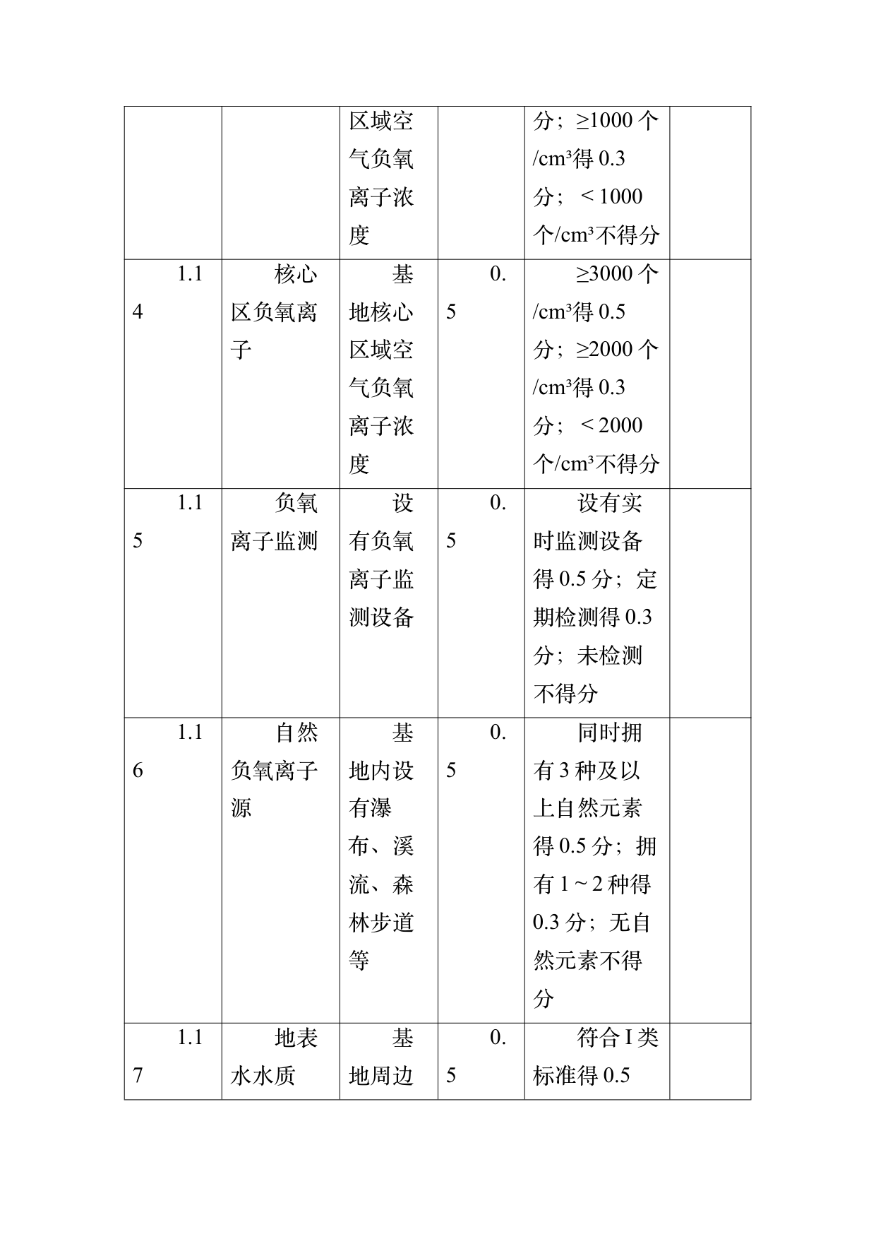 疗愈民宿基地等级认定标准 第41页
