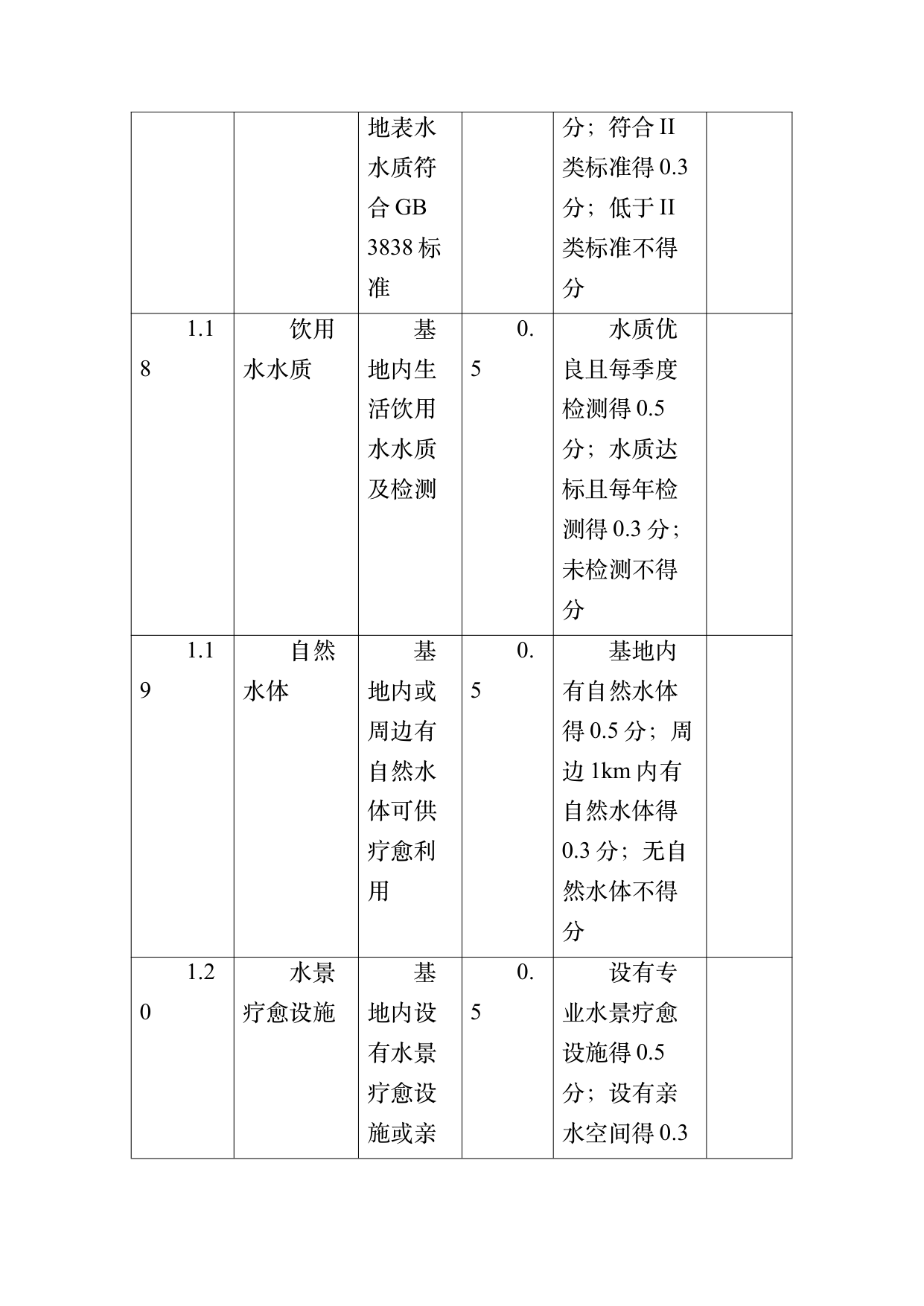 疗愈民宿基地等级认定标准 第42页
