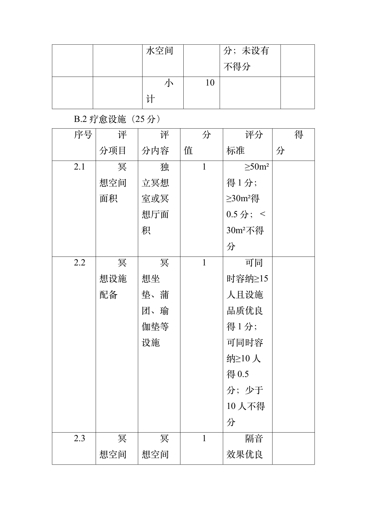 疗愈民宿基地等级认定标准 第43页