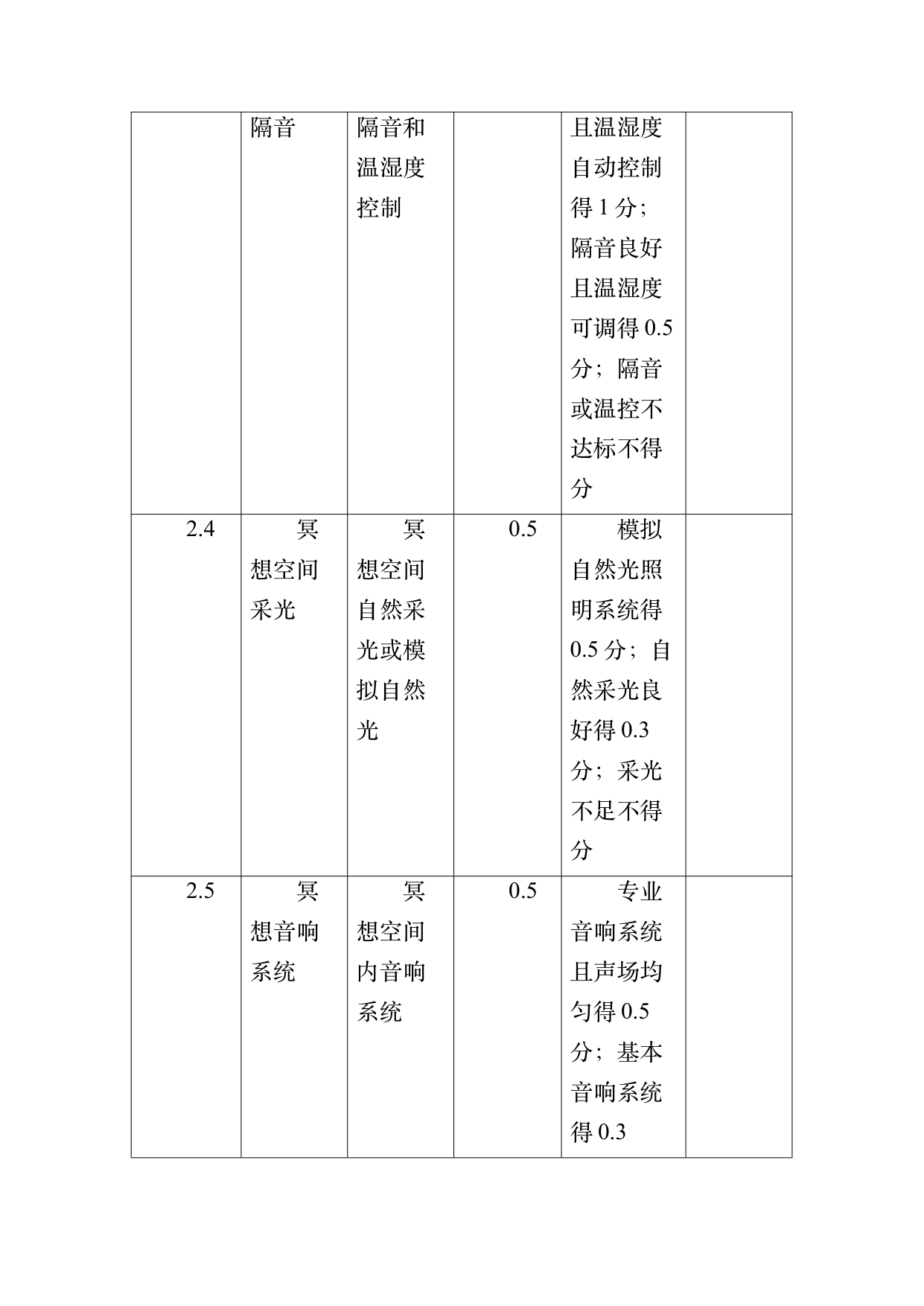 疗愈民宿基地等级认定标准 第44页