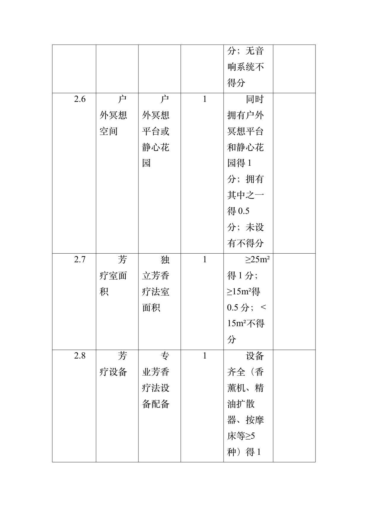 疗愈民宿基地等级认定标准 第45页