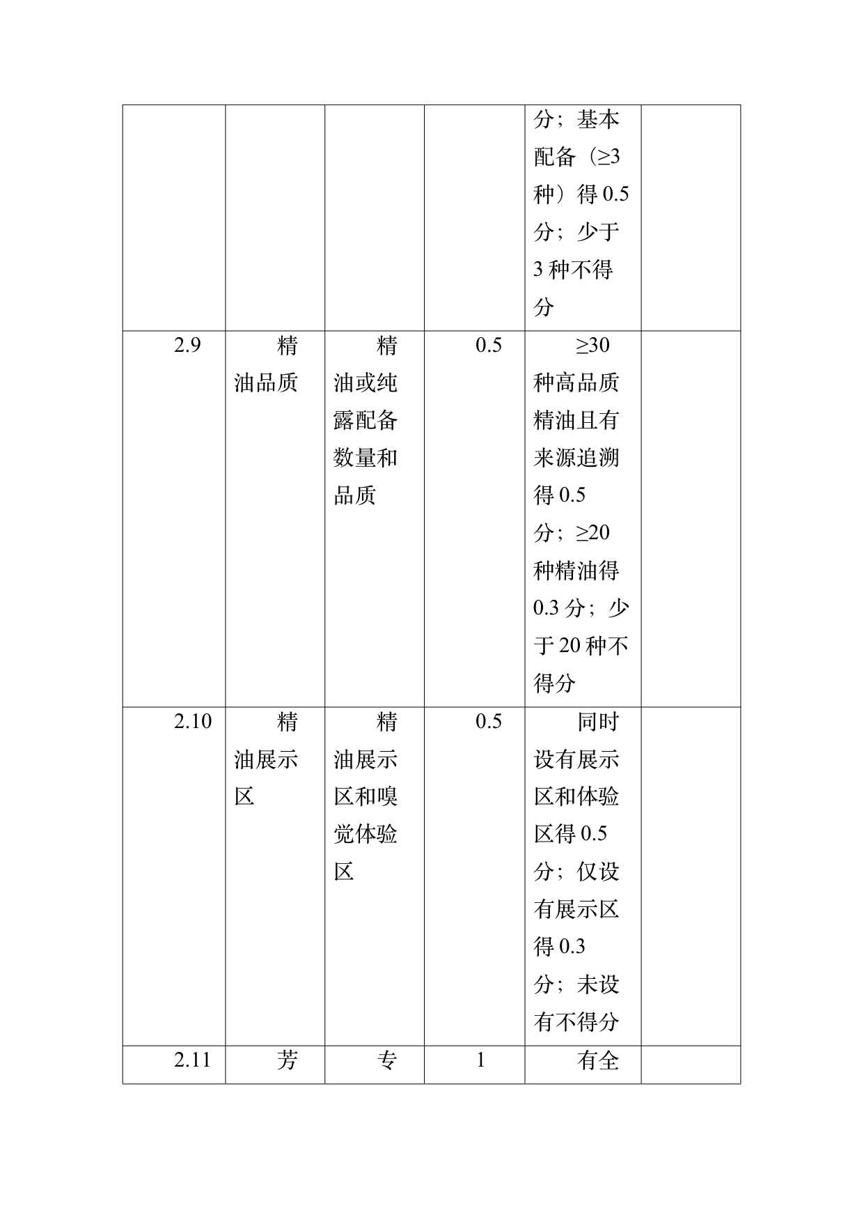 疗愈民宿基地等级认定标准 第46页