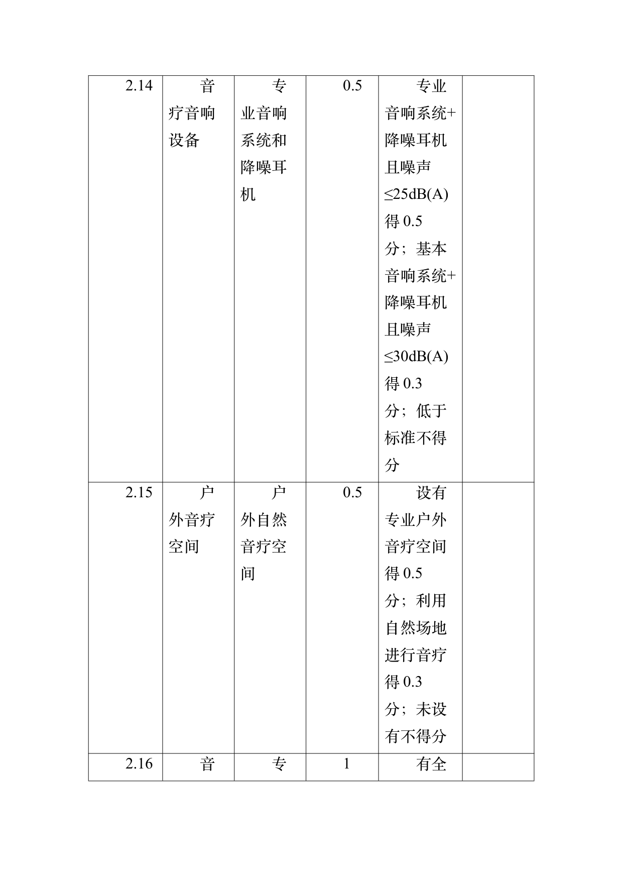 疗愈民宿基地等级认定标准 第48页