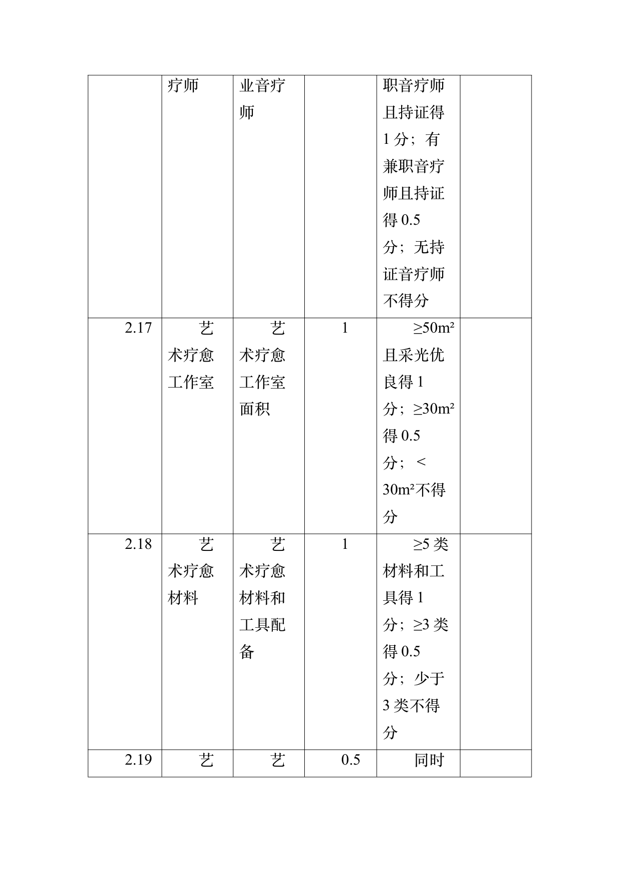 疗愈民宿基地等级认定标准 第49页
