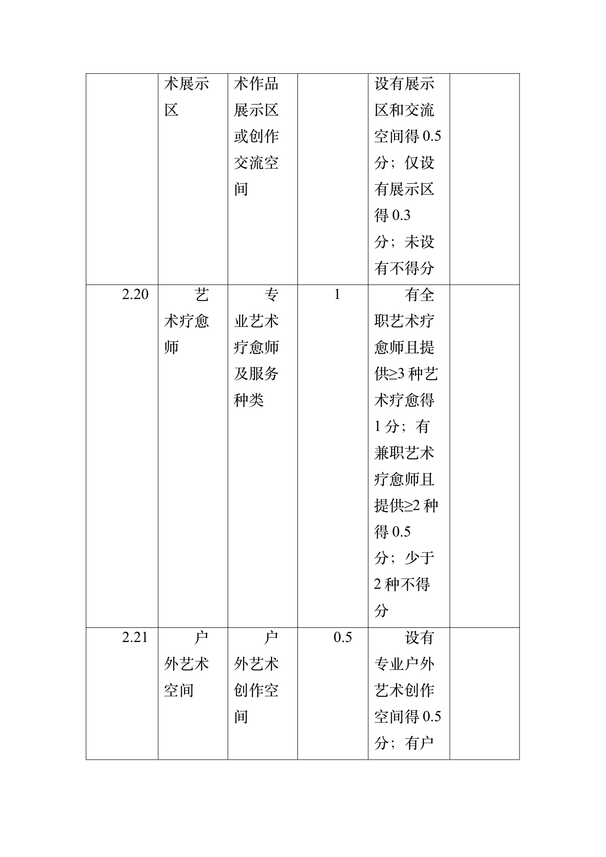 疗愈民宿基地等级认定标准 第50页