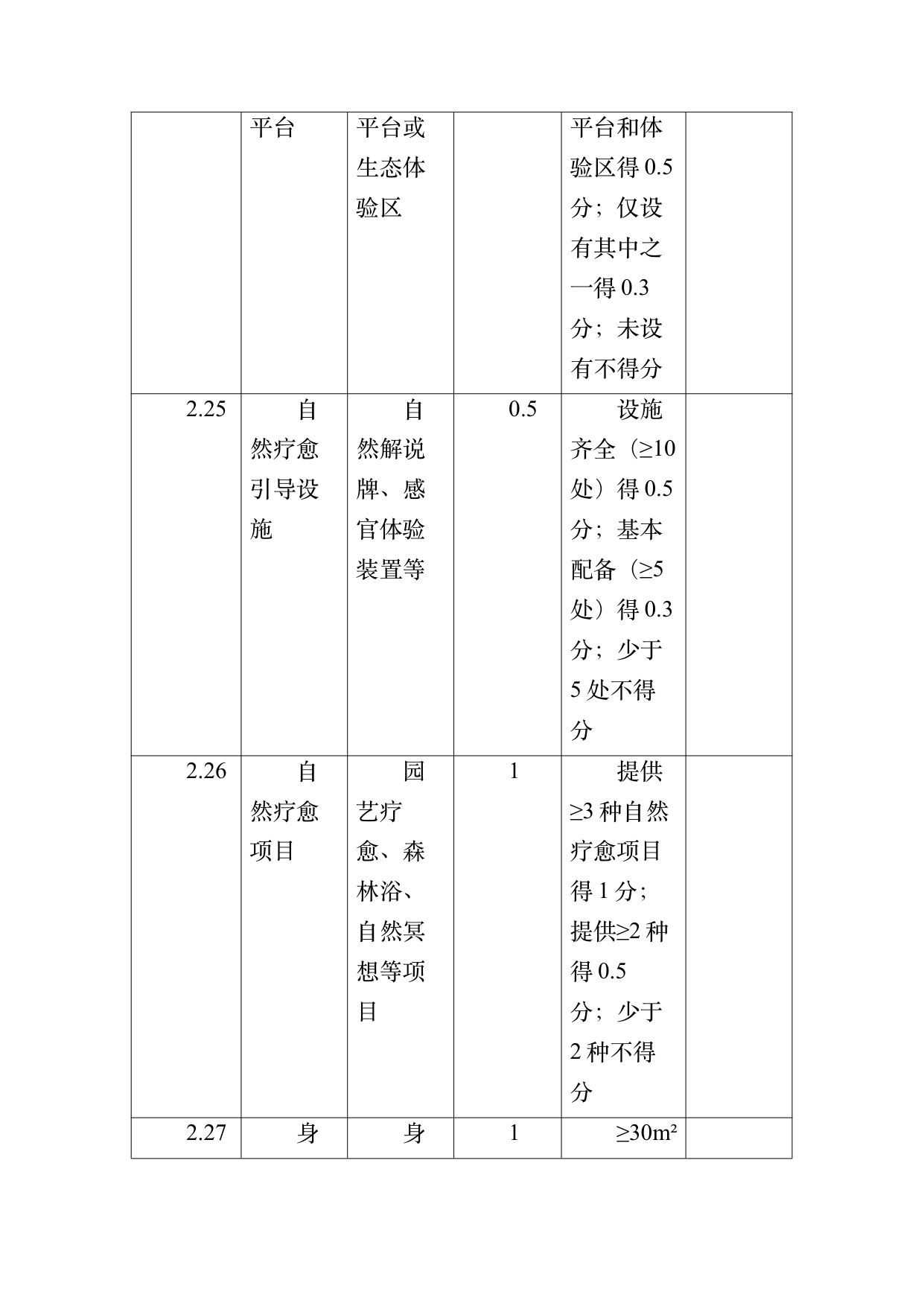 疗愈民宿基地等级认定标准 第52页