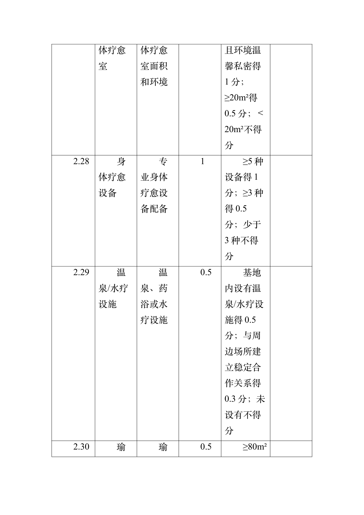 疗愈民宿基地等级认定标准 第53页