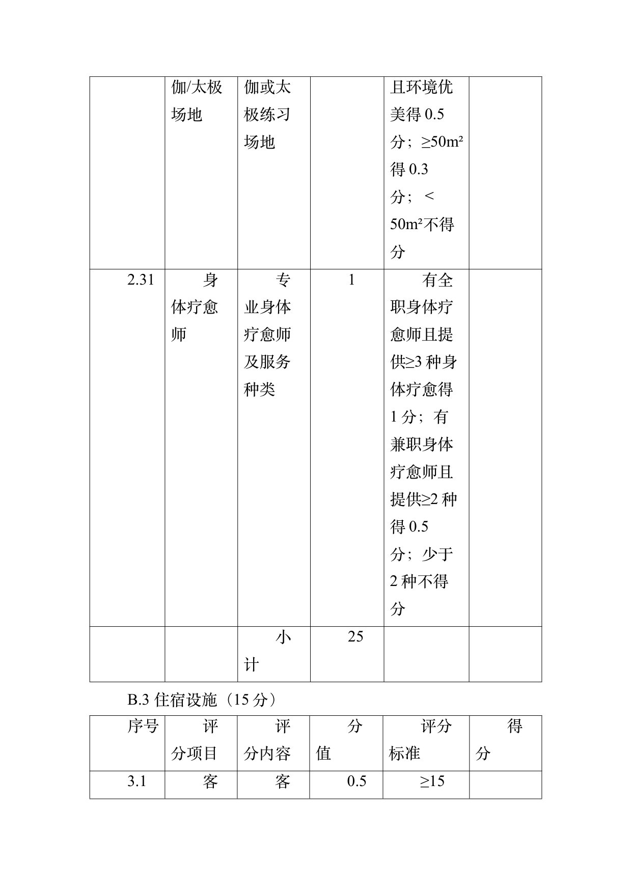 疗愈民宿基地等级认定标准 第54页