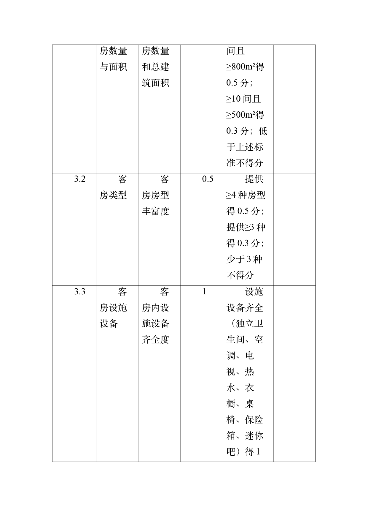 疗愈民宿基地等级认定标准 第55页
