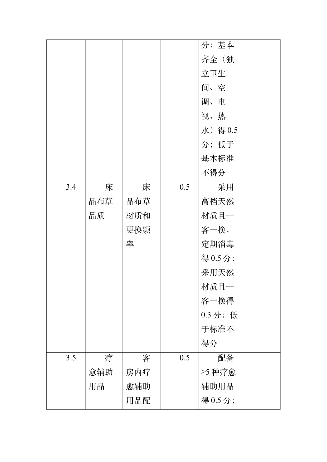 疗愈民宿基地等级认定标准 第56页
