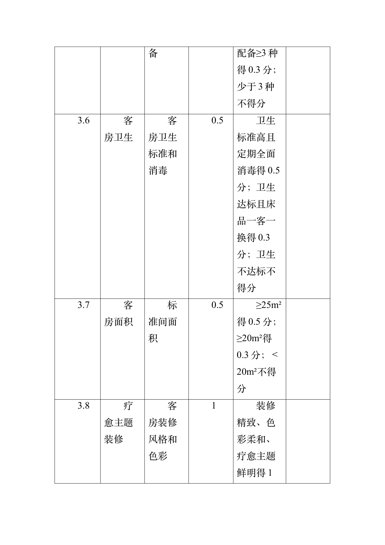 疗愈民宿基地等级认定标准 第57页