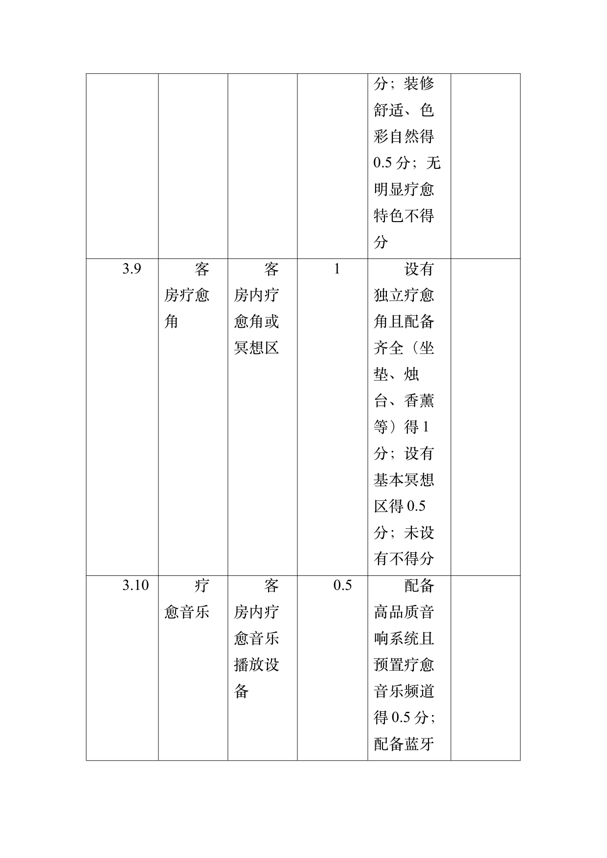 疗愈民宿基地等级认定标准 第58页