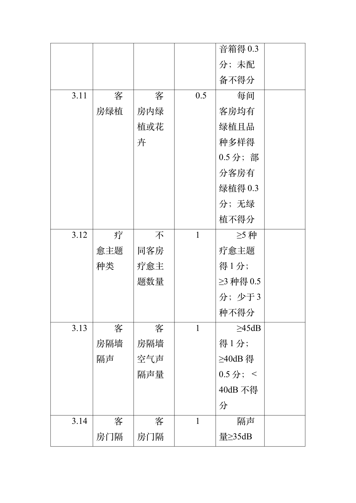 疗愈民宿基地等级认定标准 第59页