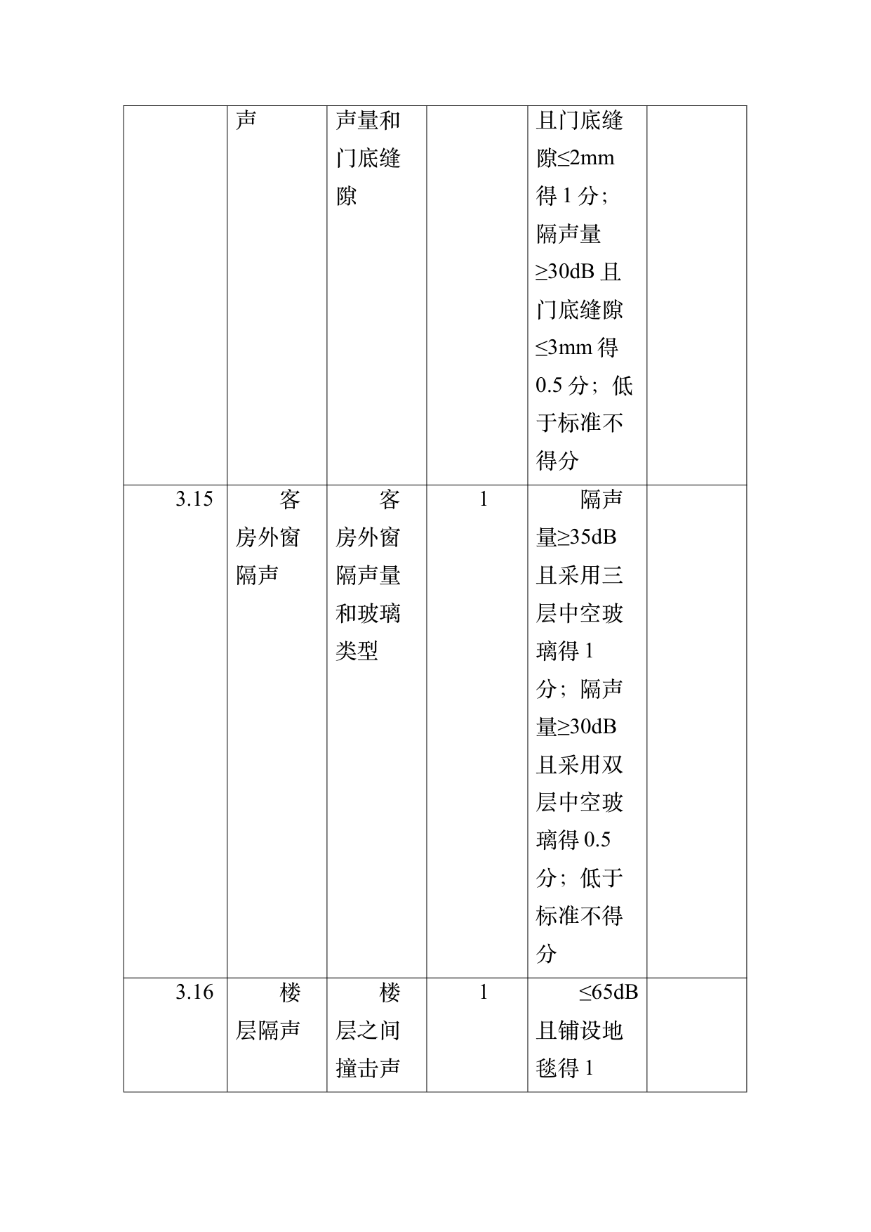 疗愈民宿基地等级认定标准 第60页