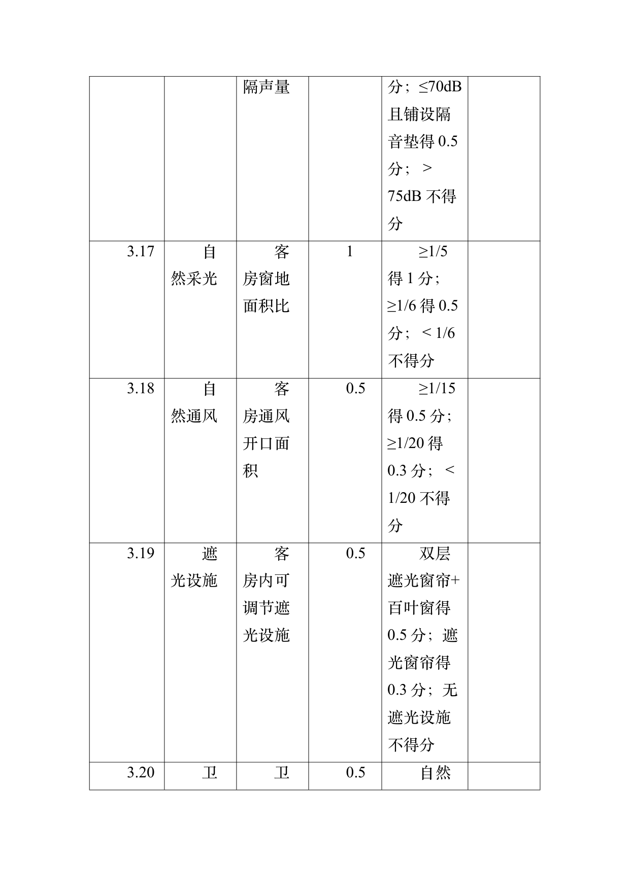 疗愈民宿基地等级认定标准 第61页
